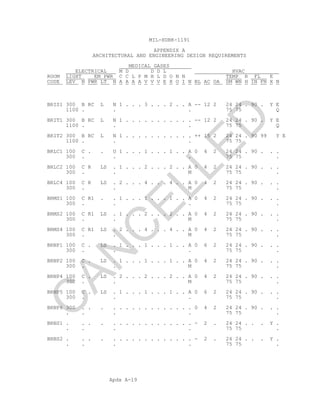Apdx A-19
MIL-HDBK-1191
APPENDIX A
ARCHITECTURAL AND ENGINEERING DESIGN REQUIREMENTS
MEDICAL GASES
ELECTRICAL M D D D L HVAC
ROOM LIGHT EM PWR C C L P M H L D O N N TEMP R FL E
CODE LEV N PWR LT N A A A A V V V E X O I N BL AC OA SM WN H IN FN X N
BRIS1 300 B RC L N 1 . . . 3 . . . 2 . . A -- 12 2 24 24 . 90 . Y E
1100 . . . 75 75 Q
BRIT1 300 B RC L N 1 . . . . . . . . . . . -- 12 2 24 24 . 90 . Y E
1100 . . . 75 75 Q
BRIT2 300 B RC L N 1 . . . . . . . . . . . ++ 15 2 24 24 . 90 99 Y E
1100 . . . 75 75
BRLC1 100 C . . U 1 . . . 1 . . . 1 . . A 0 4 2 24 24 . 90 . . .
300 . . . 75 75 .
BRLC2 100 C R LS . 1 . . . 2 . . . 2 . . A 0 4 2 24 24 . 90 . . .
300 . . M 75 75 .
BRLC4 100 C R LS . 2 . . . 4 . . . 4 . . A 0 4 2 24 24 . 90 . . .
300 . . M 75 75 .
BRMS1 100 C R1 . . 1 . . . 1 . . . 1 . . A 0 4 2 24 24 . 90 . . .
300 . . . 75 75 .
BRMS2 100 C R1 LS . 1 . . . 2 . . . 2 . . A 0 4 2 24 24 . 90 . . .
300 . . M 75 75 .
BRMS4 100 C R1 LS . 2 . . . 4 . . . 4 . . A 0 4 2 24 24 . 90 . . .
300 . . M 75 75 .
BRNP1 100 C . LS . 1 . . . 1 . . . 1 . . A 0 6 2 24 24 . 90 . . .
300 . . . 75 75 .
BRNP2 100 C . LS . 1 . . . 1 . . . 1 . . A 0 4 2 24 24 . 90 . . .
300 . . M 75 75 .
BRNP4 100 C . LS . 2 . . . 2 . . . 2 . . A 0 4 2 24 24 . 90 . . .
300 . . M 75 75 .
BRNP5 100 C . LS . 1 . . . 1 . . . 1 . . A 0 6 2 24 24 . 90 . . .
300 . . . 75 75 .
BRNP6 300 . . . . . . . . . . . . . . . . 0 4 2 24 24 . 90 . . .
. . . . 75 75 .
BRNS1 . . . . . . . . . . . . . . . . . - 2 . 24 24 . . . Y .
. . . . 75 75 .
BRNS2 . . . . . . . . . . . . . . . . . - 2 . 24 24 . . . Y .
. . . . 75 75 .
C
AN
C
ELLED
 