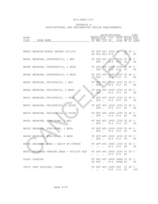 Apdx A-20
MIL-HDBK-1191
APPENDIX A
ARCHITECTURAL AND ENGINEERING DESIGN REQUIREMENTS
ARCHITECTURAL STRU
ROOM MATRL+FIN CLG DOOR NOISE FLR
CODE ROOM NAME FL WAL CLG HT SIZE RM SC LOAD
BRNS3 BEDROOM NURSE SERVER ICU/CCU VT GPT AT1 2400 SP 30 40 3
SV GLG AT2 8-0 35 60
BROR1 BEDROOM, ORTHOPEDICS, 1 BED VT GPT AT1 2600 1200 30 40 3
. GVF . 8-6 4-0 35 60
BROR2 BEDROOM, ORTHOPEDICS, 2 BEDS VT GPT AT1 2600 1200 30 40 3
. GVF . 8-6 4-0 35 60
BROR4 BEDROOM, ORTHOPEDICS, 4 BEDS VT GPT AT1 2600 1200 30 40 3
. GVF . 8-6 4-0 35 60
BRPB1 BEDROOM, PEDIATRICS, 1 BED VT GPT AT1 2600 1200 35 40 3
. GVF . 8-6 4-0 40 60
BRPB2 BEDROOM, PEDIATRICS, 2 BEDS VT GPT AT1 2600 1200 35 40 3
. GVF . 8-6 4-0 40 60
BRPC1 BEDROOM, PEDIATRICS, 1 CRIB VT GPT AT1 2600 1200 35 40 3
. GVF . 8-6 4-0 40 60
BRPC2 BEDROOM, PEDIATRICS, 2 CRIBS VT GPT AT1 2600 1200 35 40 3
. GVF . 8-6 4-0 40 60
BRPC4 BEDROOM, PEDIATRICS, 4 CRIBS VT GPT AT1 2600 1200 35 40 3
. GVF . 8-6 4-0 40 60
BRSD1 BEDROOM, STEP-DOWN, 1 BED VT GPT AT1 2600 1200 30 40 3
. GVF . 8-6 4-0 35 60
BRSD2 BEDROOM, STEP-DOWN, 2 BEDS VT GPT AT1 2600 1200 30 40 3
. GVF . 8-6 4-0 35 60
BRSD4 BEDROOM, STEP-DOWN, 4 BEDS VT GPT AT1 2600 1200 30 40 3
. GVF . 8-6 4-0 35 60
BX000 EXCHANGE AREA - EQUIP BY OTHERS VT GPT AT1 2600 1200 35 40 3
. .. . 8-6 4-0 40 60
BX001 EXCHANGE VENDING AREA - UTILITY RQD VT GPT AT1 2600 1200 35 50 C
. .. . 8-6 4-0 40
CASH1 CASHIER VT GPT AT1 2600 OPEN 35 50 3
CP GVF . 8-6 OPEN 40 60
CHC01 CART HOLDING, CLEAN VT GPT AT1 2400 900 35 40 5
. .. . 8-0 3-0 40 100
C
AN
C
ELLED
 