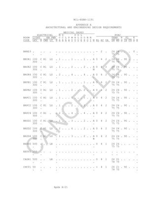 Apdx A-21
MIL-HDBK-1191
APPENDIX A
ARCHITECTURAL AND ENGINEERING DESIGN REQUIREMENTS
MEDICAL GASES
ELECTRICAL M D D D L HVAC
ROOM LIGHT EM PWR C C L P M H L D O N N TEMP R FL E
CODE LEV N PWR LT N A A A A V V V E X O I N BL AC OA SM WN H IN FN X N
BRNS3 . . . . . . . . . . . . . . . . . - 2 . 24 24 . . . Y .
. . . . 75 75 .
BROR1 100 C R1 LS . 1 . . . 1 . . . 1 . . A 0 4 2 24 24 . 90 . . .
300 . . . 75 75 .
BROR2 100 C R1 LS . 1 . . . 2 . . . 2 . . A 0 4 2 24 24 . 90 . . .
300 . . M 75 75 .
BROR4 100 C R1 LS . 2 . . . 4 . . . 4 . . A 0 4 2 24 24 . 90 . . .
300 . . . 75 75 .
BRPB1 100 C R1 LS . 1 . . . 1 . . . 1 . . A 0 4 2 24 24 . 90 . . .
300 . . . 75 75 .
BRPB2 100 C R1 LS . 1 . . . 2 . . . 2 . . A 0 4 2 24 24 . 90 . . .
300 . . . 75 75 .
BRPC1 100 C R1 LS . 1 . . . 1 . . . 1 . . A 0 4 2 24 24 . 90 . . .
300 . . . 75 75 .
BRPC2 100 C R1 LS . 1 . . . 2 . . . 2 . . A 0 4 2 24 24 . 90 . . .
300 . . . 75 75 .
BRPC4 100 C R1 . . 2 . . . 4 . . . 4 . . A 0 4 2 24 24 . 90 . . .
300 . . . 75 75 .
BRSD1 100 C R1 LS . 1 . . . 3 . . . 2 . . A 0 4 2 24 24 . 90 . . .
300 . . . 75 75 .
BRSD2 100 C R1 LS . 2 . . . 6 . . . 2 . . A 0 4 2 24 24 . 90 . . .
300 . . . 75 75 .
BRSD4 100 C R1 LS . 1 . . . 3 . . . 2 . . A 0 4 2 24 24 . 90 . . .
300 . . B 75 75 .
BX000 500 . . LE . . . . . . . . . . . . . 0 4 1 24 24 . . . . .
. . . . 75 75 .
BX001 150 . . . . . . . . . . . . . . . . . . . . . . . . .
. . . . . . .
CASH1 500 . . LE . . . . . . . . . . . . . 0 4 1 26 21 . . . . .
. . . . 78 70 .
CHC01 50 . . . . . . . . . . . . . . . . + 4 1 26 21 . 90 . . .
. . . . 78 70 .
C
AN
C
ELLED
 