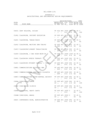 Apdx A-22
MIL-HDBK-1191
APPENDIX A
ARCHITECTURAL AND ENGINEERING DESIGN REQUIREMENTS
ARCHITECTURAL STRU
ROOM MATRL+FIN CLG DOOR NOISE FLR
CODE ROOM NAME FL WAL CLG HT SIZE RM SC LOAD
CHS01 CART HOLDING, SOILED VT GLG AT1 2400 900 35 40 5
. .. . 8-0 3-0 40 100
CLPE1 CLASSROOM, PATIENT EDUCATION CP GVF AT1 2600 900 30 40 3
. .. . 8-6 3-0 40 60
CLR01 CLASSROOM, TABLE/CHAIR CP GVF AT1 2600 900 25 45 3
. GPT . 8-6 3-0 30 60
CLR02 CLASSROOM, WRITING ARM CHAIRS CP GVF AT1 2600 900 25 45 3
. GPT . 8-6 3-0 30 60
CLR03 CLASSROOM/LIBRARY TABLE/CHAIRS CP GVF AT1 2600 900 25 45 3
. GPT . 8-6 3-0 30 60
CLR04 CLASSROOM, 2 BED ROOM MOCK-UP VT GPT AT1 2600 1200 25 45 3
. GVF . 8-6 4-0 30 60
CLRS1 CLASSROOM SPEECH THERAPY CP GVF AT1 2600 900 25 45 3
. GPT . 8-6 3-0 30 60
CLSC1 CLASSROOM STUDENT CARREL, 1 CARREL CP GVF AT1 2600 900 25 45 3
. GPT . 8-6 3-0 30 60
COM01 COMMUNICATIONS CLINICAL EMS VT GPT AT1 2400 900 35 40 3
. GVF . 8-0 3-0 40 60
COM02 COMMUNICATIONS AMBULANCE DISPATCH VT GPT AT1 2400 900 35 40 3
. GVF . 8-0 3-0 40 60
COM03 COMMUNICATIONS ROOM-CENTRAL SECURIT VT GPT AT1 2400 900 25 40 3
. .. . 8-0 3-0 30 60
CORRA CORRIDORS, ADMIN VT GVF AT1 2400 900 35 45 5
CP .. . 8-0 3-0 40 100
CORRC CORRIDORS, CLINICS VT GVF AT1 2400 900 35 45 5
CP .. . 8-0 3-0 40 100
CORRH CORRIDORS, HEAVY CARTS VT GVF AT1 2400 C 35 45 5
. .. . 8-0 40 100
CORRW CORRIDORS, WARDS VT GVF AT1 2600 C 35 45 4
CP .. . 8-6 40 80
CRA01 CONFERENCE ROOM, ADMINISTRATIVE CP GVF AT1 2600 900 25 40 3
. GPT . 8-6 3-0 30 60
C
AN
C
ELLED
 