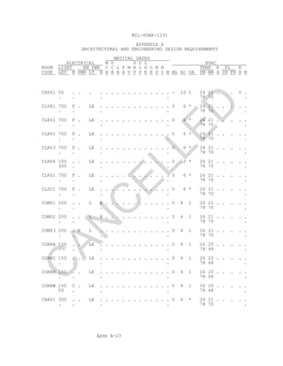 Apdx A-23
MIL-HDBK-1191
APPENDIX A
ARCHITECTURAL AND ENGINEERING DESIGN REQUIREMENTS
MEDICAL GASES
ELECTRICAL M D D D L HVAC
ROOM LIGHT EM PWR C C L P M H L D O N N TEMP R FL E
CODE LEV N PWR LT N A A A A V V V E X O I N BL AC OA SM WN H IN FN X N
CHS01 50 . . . . . . . . . . . . . . . . - 10 1 26 21 . . Y .
. . . . 78 70 .
CLPE1 700 F . LE . . . . . . . . . . . . . 0 6 * 26 21 . . . . .
. . . . 78 70 .
CLR01 700 F . LE . . . . . . . . . . . . . 0 6 * 26 21 . . . . .
. . . . 78 70 .
CLR02 700 F . LE . . . . . . . . . . . . . 0 6 * 26 21 . . . . .
. . . . 78 70 .
CLR03 700 F . LE . . . . . . . . . . . . . 0 6 * 26 21 . . . . .
. . . . 78 70 .
CLR04 100 . . LE . . . . . . . . . . . . . 0 12 * 26 21 . . . . .
300 . . . 78 70 .
CLRS1 700 F . LE . . . . . . . . . . . . . 0 6 * 26 21 . . . . .
. . . . 78 70 .
CLSC1 700 F . LE . . . . . . . . . . . . . 0 6 * 26 21 . . . . .
. . . . 78 70 .
COM01 200 . . L E . . . . . . . . . . . . 0 4 1 26 21 . . . . .
. . . . 78 70 .
COM02 200 . . L E . . . . . . . . . . . . 0 4 1 26 21 . . . . .
. . . . 78 70 .
COM03 200 . R L . . . . . . . . . . . . . 0 4 1 26 21 . . . . .
. . . . 78 70 .
CORRA 150 . . LE . . . . . . . . . . . . . 0 4 1 26 20 . . . . .
. . . . 78 68 .
CORRC 150 . . LE . . . . . . . . . . . . . 0 4 1 26 20 . . . . .
. . . . 78 68 .
CORRH 150 . . LE . . . . . . . . . . . . . 0 4 1 26 20 . . . . .
. . . . 78 68 .
CORRW 150 C . LE . . . . . . . . . . . . . 0 4 1 26 20 . . . . .
50 . . . 78 68 .
CRA01 300 . . LE . . . . . . . . . . . . . 0 6 * 26 21 . . . . .
. . . . 78 70 .
C
AN
C
ELLED
 