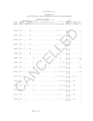 Apdx A-25
MIL-HDBK-1191
APPENDIX A
ARCHITECTURAL AND ENGINEERING DESIGN REQUIREMENTS
MEDICAL GASES
ELECTRICAL M D D D L HVAC
ROOM LIGHT EM PWR C C L P M H L D O N N TEMP R FL E
CODE LEV N PWR LT N A A A A V V V E X O I N BL AC OA SM WN H IN FN X N
CRC01 300 . . LE . . . . . . . . . . . . . 0 6 * 26 21 . . . . .
. . . . 78 70 .
CRCS1 300 . . LE . . . . . . . . . . . . . 0 6 * 26 21 . . . . .
. . . . 78 70 .
CRCS2 300 . . LE . . . . . . . . . . . . . 0 6 * 26 21 . . . . .
. . . . 78 70 .
CRR01 300 F . LE . . . . . . . . . . . . . 0 6 * 26 21 . . . . .
. . . . 78 70 .
CRR02 300 F . LE . . . . . . . . . . . . . 0 6 * 26 21 . . . . .
. . . . 78 70 .
CRWD1 300 . . LE . . . . . . . . . . . . . 0 6 * 26 21 . . . . .
. . . . 78 70 .
CSBG1 700 . . . U . . . . . . . . . . . . - 10 . 26 20 . . . Y G
. . . . 78 68 M
CSBR1 700 . . . U . . . . . . . . . . . . . 6 2.0 26 20 . . . Y .
. . . . 78 68 .
CSCL1 700 . . . U 1 . . . 1 . . . 1 . . . - 10 2.5 26 20 . . Y M
. . . . 78 78 .
CSCL2 700 . . . U 1 . . . 1 . . . 1 . . I - 10 2.5 26 20 . . Y M
. . . . 78 68 .
CSCL3 700 . . . U . . . . . . . . . . . . + 10 2.5 26 20 . 90 . . .
. . . . 78 68 .
CSCL4 700 . . . U . . . . . . . . . . . . + 10 2.5 26 20 . 90 . . .
. . . . 78 68 .
CSCL5 700 . . . U . . . . . . . . . . . . + 10 2.5 26 20 . 90 . . .
. . . . 78 68 .
CSCL6 700 . . . U . . . . . . . . . . . . + 10 2.5 26 20 . 90 . . .
. . . . 78 68 .
CSCL7 700 . . . . . . . . . . . . . . . . + 4 1 26 20 . 90 . . .
. . . . 78 68 .
CSCL8 700 . . . . . . . . . . . . . . . . + 4 1 26 20 . 90 . . .
. . . . 78 68 .
C
AN
C
ELLED
 