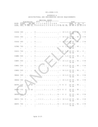 Apdx A-29
MIL-HDBK-1191
APPENDIX A
ARCHITECTURAL AND ENGINEERING DESIGN REQUIREMENTS
MEDICAL GASES
ELECTRICAL M D D D L HVAC
ROOM LIGHT EM PWR C C L P M H L D O N N TEMP R FL E
CODE LEV N PWR LT N A A A A V V V E X O I N BL AC OA SM WN H IN FN X N
CSSG2 300 . . . U . . . . . . . . . . . . - 10 2.5 26 20 . 90 . Y M
. . . . 78 68 .
CSSS1 300 . . . U . . . . . . . . . . . . - 10 2.5 26 20 . 90 . Y M
. . . . 78 68 .
CSSS2 300 . . U . . . - 10 2.5 26 20 . 90 . Y M
. . . . 78 68 .
CSTW1 700 . . . U . . . . . . . . . . . . + 6 1.5 26 20 . 90 . . .
. . . . 78 68 .
CSUC1 700 . . . U . . . . . . . . . . . . - 6 1.5 26 20 . 90 . Y .
. . . . 78 68 .
CSWM1 500 . . . U . . . . . . . . . . . . - 6 1.5 26 20 . 90 . Y .
. . . . 78 68 .
CSWP1 500 . . . U . . . . . . . . . . . . - 10 2.5 26 20 . 90 . Y M
. . . . 78 68 .
CSWS1 500 . . . U . . . . . . . . . . . . - 10 2.5 26 20 . 90 . Y M
. . . . 78 68 .
CSWS2 500 . . . U . . . . . . . . . . . . - 10 2.5 26 20 . 90 . Y .
. . . . 78 28 .
CWSH1 300 . . . . . . . . . . . . . . . . - 10 2.5 26 20 . 90 . Y M
. . . . 78 68 .
CWSH2 300 . . . . . . . . . . . . . . . . - 10 2.5 26 20 . 90 . Y M
. . . . 78 68 .
DAYR1 150 . . LE . . . . . . . . . . . . . 0 6 2 26 20 . 90 . . .
. . . . 78 68 .
DAYR2 150 . . LE . . . . . 1 . . . 1 . . B 0 6 2 26 20 . 90 . . .
. . . . 78 68 .
DNPB1 700 C . . . . 1 1 1 . . . 1 . . . B - 6 2 26 20 . 80 . Y M
. . . . 78 68 .
DNPC1 700 C . . . . 1 1 1 . . . 1 . . . B + 10 2.5 26 20 . 80 . Y M
. . . . 78 68 .
DNPF1 700 . . . . . 1 1 1 . . . 1 . . . B - 10 2.5 26 20 . 80 . Y M
. . . . 78 68 .
C
AN
C
ELLED
 