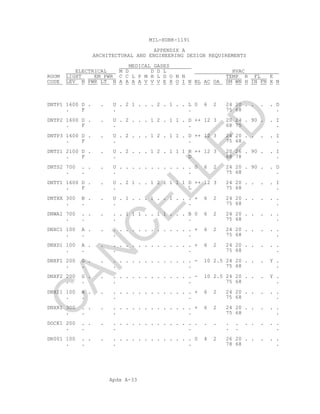 Apdx A-33
MIL-HDBK-1191
APPENDIX A
ARCHITECTURAL AND ENGINEERING DESIGN REQUIREMENTS
MEDICAL GASES
ELECTRICAL M D D D L HVAC
ROOM LIGHT EM PWR C C L P M H L D O N N TEMP R FL E
CODE LEV N PWR LT N A A A A V V V E X O I N BL AC OA SM WN H IN FN X N
DNTP1 1600 D . . U . 2 1 . . . 2 . 1 . . L 0 6 2 24 20 . . . . D
. F . . 75 68 .
DNTP2 1600 D . . U . 2 . . . 1 2 . 1 1 . D ++ 12 3 20 24 . 90 . . I
. F . . 68 75 .
DNTP3 1600 D . . U . 2 . . . 1 2 . 1 1 . D ++ 12 3 24 20 . . . . I
. F . . 75 68 .
DNTS1 2100 D . . U . 2 . . . 1 2 . 1 1 1 N ++ 12 3 20 26 . 90 . . I
. F . D 68 78 .
DNTS2 700 . . . U . . . . . . . . . . . . 0 6 2 24 20 . 90 . . D
. . . . 75 68 .
DNTT1 1600 D . . U . 2 1 . . 1 2 1 1 1 1 D ++ 12 3 24 20 . . . . I
. F . L 75 68 .
DNTXX 300 B . . U . 1 . . . 1 . . 1 . . . + 6 2 24 20 . . . . .
. . . . 75 68 .
DNWA1 700 . . . . . 1 1 1 . . 1 1 . . . B 0 6 2 24 20 . . . . .
. . . . 75 68 .
DNXC1 100 A . . . . . . . . . . . . . . . + 6 2 24 20 . . . . .
. . . . 75 68 .
DNXD1 100 A . . . . . . . . . . . . . . . + 6 2 24 20 . . . . .
. . . . 75 68 .
DNXF1 200 G . . . . . . . . . . . . . . . - 10 2.5 24 20 . . . Y .
. . . . 75 68 .
DNXF2 200 G . . . . . . . . . . . . . . . - 10 2.5 24 20 . . . Y .
. . . . 75 68 .
DNXI1 100 A . . . . . . . . . . . . . . . + 6 2 24 20 . . . . .
. . . . 75 68 .
DNXR1 300 . . . . . . . . . . . . . . . . + 6 2 24 20 . . . . .
. . . . 75 68 .
DOCK1 200 . . . . . . . . . . . . . . . . . . . . . . . . . .
. . . . . . .
DR001 100 . . . . . . . . . . . . . . . . 0 4 2 26 20 . . . . .
. . . . 78 68 .
C
AN
C
ELLED
 