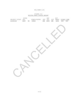 MIL-HDBK-1191
FIGURE 2-4
MILCON FUNDS STATUS REPORT
USING EST ACT
PROJECT TITLE/ MIL SUBALLOCATED EST BID ACT AWARD %CONST COMP
LOCATION DEPT PA FUNDS CWE DATE CWE DATE SCH ACT
2-11
C
AN
C
ELLED
 