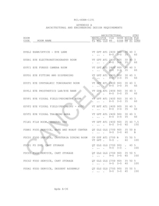 Apdx A-36
MIL-HDBK-1191
APPENDIX A
ARCHITECTURAL AND ENGINEERING DESIGN REQUIREMENTS
ARCHITECTURAL STRU
ROOM MATRL+FIN CLG DOOR NOISE FLR
CODE ROOM NAME FL WAL CLG HT SIZE RM SC LOAD
EYEL2 EXAM/OFFICE - EYE LANE VT GPT AT1 2400 900 30 40 3
. .. . 8-0 3-0 35 60
EYER1 EYE ELECTRORETINOGRAPHY ROOM VT GPT AT1 2400 900 30 40 3
. .. . 8-0 3-0 35 60
EYFC1 EYE FUNDUS CAMERA ROOM VT GPT AT1 2400 900 30 40 3
. .. . 8-0 3-0 35 60
EYFD1 EYE FITTING AND DISPENSING VT GPT AT1 2400 900 30 40 3
. .. . 8-0 3-0 35 60
EYOT1 EYE OPHTHALMIC TONOGRAPHY ROOM VT GPT AT1 2400 900 30 40 3
. .. . 8-0 3-0 35 60
EYPL1 EYE PROSTHETICS LAB/EYE BANK VT GPT AT1 2400 900 30 40 3
. .. . 8-0 3-0 35 60
EYVF1 EYE VISUAL FIELD/PERIMETRY ROOM VT GPT AT1 2400 900 30 40 3
. .. . 8-0 3-0 35 60
EYVF2 EYE VISUAL FIELD/PERIMETRY - AUTO VT BPT AT1 2400 900 30 40 3
. .. . 8-0 3-0 35 60
EYVT1 EYE VISUAL TRAINING AREA VT GPT AT1 2400 900 30 40 3
. .. . 8-0 3-0 35 60
FILE1 FILE ROOM, GENERAL USE VT GPT AT1 2400 900 35 40 7.5
. .. . 8-0 3-0 40 150
FSBR1 FOOD SERVICE, BAKE AND ROAST CENTER QT GLG GLG 2700 900 35 50 B
. .. . 9-0 3-0 40 B
FSCD1 FOOD SERVICE, CAFETERIA DINING ROOM CP GVF AT1 2700 B 35 50 5
VT GPT . 9-0 . 40 100
FSCS1 FD SVC, CART STORAGE QT GLG GLG 2700 900 . 40 5
. .. . 9-0 3-0 . 100
FSCS1 FOOD SERVICE, CART STORAGE QT GLG GLG 2700 900 35 50 5
. .. . 9-0 3-0 40 100
FSCS2 FOOD SERVICE, CART STORAGE QT GLG GLG 2700 900 35 50 5
. .. . 9-0 3-0 40 100
FSDA1 FOOD SERVICE, DESSERT ASSEMBLY QT GLG GLG 2700 900 35 50 5
. .. . 9-0 3-0 40 100
C
AN
C
ELLED
 