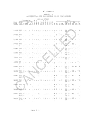 Apdx A-41
MIL-HDBK-1191
APPENDIX A
ARCHITECTURAL AND ENGINEERING DESIGN REQUIREMENTS
MEDICAL GASES
ELECTRICAL M D D D L HVAC
ROOM LIGHT EM PWR C C L P M H L D O N N TEMP R FL E
CODE LEV N PWR LT N A A A A V V V E X O I N BL AC OA SM WN H IN FN X N
FSSC1 500 . . . U . . . . . . . . . . . . - 10 2 26 20 . . . Y M
. . . . 78 68 .
FSSL1 500 . . . U . . . . . . . . . . . . 0 12 2 26 20 . . . Y .
. . . . 78 68 .
FSTD1 500 . . . U . . . . . . . . . . . . 0 10 2 26 20 . . . Y .
. . . . 78 68 .
FSWS1 300 . . . U . . . . . . . . . . . . 0 10 2 26 20 . 80 . . .
. . . . 78 68 .
HAFR1 500 . . . U . . . . . . . . . . . . 0 4 1 26 20 . . . . .
. . . . 78 68 .
HATL1 700 . . . U . . . . . . . . . . . . 0 4 1 26 20 . . . . .
. . . . 78 68 .
ICE01 150 . . LS E . . . . . . . . . . . . 0 6 1.5 26 20 . . . Y .
. . . . 78 68 .
JANC1 50 . . . . . . . . . . . . . . . . - 10 . . . . . . Y .
. . . . . . .
LBAP1 500 C . . . . . . . . . . . . . . . + 6 2 26 20 . 90 90 . M
. . . . 78 68 .
LBAR1 700 D . . . . . . . 2 . . . . . . B - 12 3 26 20 . 80 . Y M
1600 F . . 78 68 .
LBAR2 700 D . . . . . . . 2 . . . . . . B - 12 3 26 20 . 80 . Y M
1600 F . . 78 68 .
LBAR3 700 . . LE . . . . . 2 . . . . . . B - 12 3 26 20 . 80 . Y M
. . . . 78 68 .
LBBD1 500 C . LS . . . . . 1 . . . 1 . . B 0 4 2 26 20 . 80 . . .
. . . . 78 68 .
LBBD2 500 C R L . . . . . 1 . . . . . . B 0 6 2 26 20 . 80 . Y .
. . . . 78 68 .
LBBD3 500 C . . . . . 1 . 1 . . . . . . B 0 6 2 26 20 . 80 . Y .
1100 . . . 78 68 .
LBBG1 500 C R L . 1 . . 1 1 . . . . . . B 0 6 2 26 20 . 80 . Y .
1100 . . . 78 68 .
C
AN
C
ELLED
 