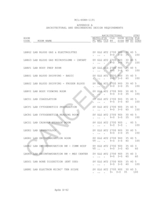 Apdx A-42
MIL-HDBK-1191
APPENDIX A
ARCHITECTURAL AND ENGINEERING DESIGN REQUIREMENTS
ARCHITECTURAL STRU
ROOM MATRL+FIN CLG DOOR NOISE FLR
CODE ROOM NAME FL WAL CLG HT SIZE RM SC LOAD
LBBG2 LAB BLOOD GAS & ELECTROLYTES SV GLG AT2 2700 900 30 40 5
. .. . 9-0 3-0 35 100
LBBG3 LAB BLOOD GAS MICROVOLUME - INFANT SV GLG AT2 2700 900 30 40 5
. .. . 9-0 3-0 35 100
LBBP1 LAB BODY PREP ROOM QT GLG GLG 2700 900 35 40 5
. .. . 9-0 3-0 40 100
LBBS1 LAB BLOOD SHIPPING - BASIC SV GLG AT2 2700 900 35 40 5
. .. . 9-0 3-0 40 100
LBBS2 LAB BLOOD SHIPPING - FROZEN BLOOD SV GLG AT2 2700 900 30 40 5
. .. . 9-0 3-0 35 100
LBBV1 LAB BODY VIEWING ROOM SV GLG AT2 2700 900 30 40 5
. .. . 9-0 3-0 35 100
LBC01 LAB COAGULATION SV GLG AT2 2700 900 35 40 5
. .. . 9-0 3-0 40 100
LBCP1 LAB CYTOGENETICS PREPARATION SV GLG AT2 2700 900 35 40 5
. .. . 9-0 3-0 40 100
LBCR1 LAB CYTOGENETICS READING ROOM SV GLG AT2 2700 900 30 40 5
. .. . 9-0 3-0 35 100
LBCS1 LAB CADAVER STORAGE ROOM SV GLG AT2 2700 900 . 40 5
. .. . 9-0 3-0 . 100
LBDE1 LAB DERMATOLOGY SV GLG AT2 2700 900 30 40 5
. .. . 9-0 3-0 35 100
LBDR1 LAB DECONTAMINATION ROOM SV GLG AT2 2700 900 35 40 5
VT .. . 9-0 3-0 40 100
LBDR2 LAB DECONTAMINATION RM - COMM HOSP SV GLG AT2 2700 900 35 40 3
VT .. . 9-0 3-0 40 60
LBDR3 LAB DECONTAMINATION RM - MED CENTER SV GLG AT2 2700 900 35 40 3
. .. . 9-0 3-0 40 60
LBDS1 LAB BONE DISSECTION (ENT USE) SV GLG AT2 2700 900 35 40 5
. .. . 9-0 3-0 40 100
LBEM1 LAB ELECTRON MICRO' TEM SCOPE SV GLG AT2 2700 900 30 40 5
. .. . 9- 3-0 35 100
C
AN
C
ELLED
 