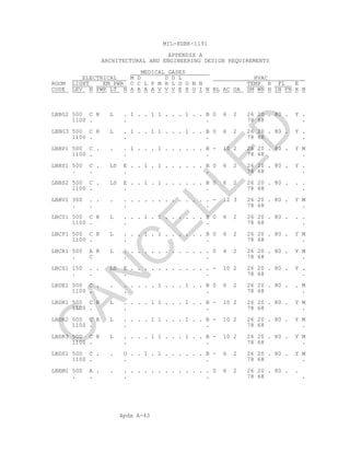 Apdx A-43
MIL-HDBK-1191
APPENDIX A
ARCHITECTURAL AND ENGINEERING DESIGN REQUIREMENTS
MEDICAL GASES
ELECTRICAL M D D D L HVAC
ROOM LIGHT EM PWR C C L P M H L D O N N TEMP R FL E
CODE LEV N PWR LT N A A A A V V V E X O I N BL AC OA SM WN H IN FN X N
LBBG2 500 C R L . 1 . . 1 1 . . . 1 . . B 0 6 2 26 20 . 80 . Y .
1100 . . . 78 68 .
LBBG3 500 C R L . 1 . . 1 1 . . . 1 . . B 0 6 2 26 20 . 80 . Y .
1100 . . . 78 68 .
LBBP1 500 C . . . 1 . . . 1 . . . . . . B - 10 2 26 20 . 80 . Y M
1100 . . . 78 68 .
LBBS1 500 C . LS E . . 1 . 1 . . . . . . B 0 6 2 26 20 . 80 . Y .
. . . . 78 68 .
LBBS2 500 C . LS E . . 1 . 1 . . . . . . B 0 6 2 26 20 . 80 . . .
1100 . . . 78 68 .
LBBV1 300 . . . . . . . . . . . . . . . . - 12 3 26 20 . 80 . Y M
. . . . 78 68 .
LBC01 500 C R L . . . 1 . 1 . . . . . . B 0 6 2 26 20 . 80 . . .
1100 . . . 78 68 .
LBCP1 500 C R L . . . 1 . 1 . . . . . . B 0 6 2 26 20 . 80 . Y M
1100 . . . 78 68 .
LBCR1 500 A R L . . . . . . . . . . . . . 0 6 2 26 20 . 80 . Y M
. C . . 78 68 .
LBCS1 150 . . LS E . . . . . . . . . . . . - 10 2 26 20 . 80 . Y .
. . . . 78 68 .
LBDE1 500 C . . . . . . . 1 . . . 1 . . B 0 6 2 26 20 . 80 . . M
1100 . . . 78 68 .
LBDR1 500 C R L . . . . 1 1 . . . 1 . . B - 10 2 26 20 . 80 . Y M
1100 . . . 78 68 .
LBDR2 500 C R L . . . . 1 1 . . . 1 . . B - 10 2 26 20 . 80 . Y M
1100 . . . 78 68 .
LBDR3 500 C R L . . . . 1 1 . . . 1 . . B - 10 2 26 20 . 80 . Y M
1100 . . . 78 68 .
LBDS1 500 C . . U . . 1 . 1 . . . . . . B - 6 2 26 20 . 80 . Y M
1100 . . . 78 68 .
LBEM1 500 A . . . . . . . . . . . . . . . 0 6 2 26 20 . 80 . .
. . . . 78 68 .
C
AN
C
ELLED
 