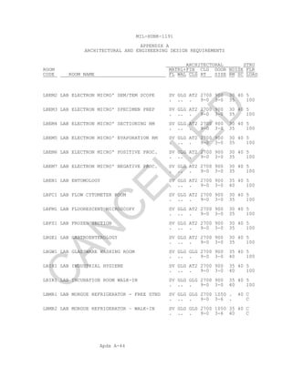 Apdx A-44
MIL-HDBK-1191
APPENDIX A
ARCHITECTURAL AND ENGINEERING DESIGN REQUIREMENTS
ARCHITECTURAL STRU
ROOM MATRL+FIN CLG DOOR NOISE FLR
CODE ROOM NAME FL WAL CLG HT SIZE RM SC LOAD
LBEM2 LAB ELECTRON MICRO' SEM/TEM SCOPE SV GLG AT2 2700 900 30 40 5
. .. . 9-0 3-0 35 100
LBEM3 LAB ELECTRON MICRO' SPECIMEN PREP SV GLG AT2 2700 900 30 40 5
. .. . 9-0 3-0 35 100
LBEM4 LAB ELECTRON MICRO' SECTIONING RM SV GLG AT2 2700 900 30 40 5
. .. . 9-0 3-0 35 100
LBEM5 LAB ELECTRON MICRO' EVAPORATION RM SV GLG AT2 2700 900 30 40 5
. .. . 9-0 3-0 35 100
LBEM6 LAB ELECTRON MICRO' POSITIVE PROC. SV GLG AT2 2700 900 30 40 5
. .. . 9-0 3-0 35 100
LBEM7 LAB ELECTRON MICRO' NEGATIVE PROC. SV GLG AT2 2700 900 30 40 5
. .. . 9-0 3-0 35 100
LBEN1 LAB ENTOMOLOGY SV GLG AT2 2700 900 35 40 5
. .. . 9-0 3-0 40 100
LBFC1 LAB FLOW CYTOMETER ROOM SV GLG AT2 2700 900 30 40 5
. .. . 9-0 3-0 35 100
LBFM1 LAB FLUORESCENT MICROSCOPY SV GLG AT2 2700 900 30 40 5
. .. . 9-0 3-0 35 100
LBFS1 LAB FROZEN SECTION SV GLG AT2 2700 900 30 40 5
. .. . 9-0 3-0 35 100
LBGE1 LAB GASTROENTEROLOGY SV GLG AT2 2700 900 30 40 5
. .. . 9-0 3-0 35 100
LBGW1 LAB GLASSWARE WASHING ROOM SV GLG GLG 2700 900 35 40 5
. .. . 9-0 3-0 40 100
LBIH1 LAB INDUSTRIAL HYGIENE SV GLG AT2 2700 900 35 40 5
. .. . 9-0 3-0 40 100
LBIR1 LAB INCUBATION ROOM WALK-IN SV GLG GLG 2700 900 35 40 5
. .. . 9-0 3-0 40 100
LBMR1 LAB MORGUE REFRIGERATOR - FREE STND SV GLG GLG 2700 1050 . 40 C
. .. . 9-0 3-6 . C
LBMR2 LAB MORGUE REFRIGERATOR – WALK-IN SV GLG GLG 2700 1050 35 40 C
. .. . 9-0 3-6 40 C
C
AN
C
ELLED
 