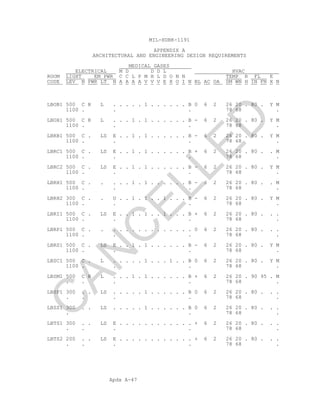 Apdx A-47
MIL-HDBK-1191
APPENDIX A
ARCHITECTURAL AND ENGINEERING DESIGN REQUIREMENTS
MEDICAL GASES
ELECTRICAL M D D D L HVAC
ROOM LIGHT EM PWR C C L P M H L D O N N TEMP R FL E
CODE LEV N PWR LT N A A A A V V V E X O I N BL AC OA SM WN H IN FN X N
LBOB1 500 C R L . . . . . 1 . . . . . . B 0 6 2 26 20 . 80 . Y M
1100 . . . 78 68 .
LBOH1 500 C R L . . . 1 . 1 . . . . . . B - 6 2 26 20 . 80 . Y M
1100 . . . 78 68 .
LBRB1 500 C . LS E . . 1 . 1 . . . . . . B - 6 2 26 20 . 80 . Y M
1100 . . . 78 68 .
LBRC1 500 C . LS E . . 1 . 1 . . . . . . B + 6 2 26 20 . 80 . . M
1100 . . . 78 68 .
LBRC2 500 C . LS E . . 1 . 1 . . . . . . B - 6 2 26 20 . 80 . Y M
1100 . . . 78 68 .
LBRH1 500 C . . . . . 1 . 1 . . . . . . B - 6 2 26 20 . 80 . . M
1100 . . . 78 68 .
LBRH2 300 C . . U . . 1 . 1 . . 1 . . . B - 6 2 26 20 . 80 . Y M
1100 . . . 78 68 .
LBRI1 500 C . LS E . . 1 . 1 . . 1 . . . B + 6 2 26 20 . 80 . . .
1100 . . . 78 68 .
LBRP1 500 C . . . . . . . . . . . . . . . 0 6 2 26 20 . 80 . . .
1100 . . . 78 68 .
LBRS1 500 C . LS E . . 1 . 1 . . . . . . B - 6 2 26 20 . 80 . Y M
1100 . . . 78 68 .
LBSC1 500 C . L . . . . . 1 . . . 1 . . B 0 6 2 26 20 . 80 . Y M
1100 . . . 78 68 .
LBSM1 500 C R L . . . 1 . 1 . . . . . . B + 6 2 26 20 . 90 95 . M
. . . . 78 68 .
LBSP1 300 . . LS . . . . . 1 . . . . . . B 0 6 2 26 20 . 80 . . .
. . . . 78 68 .
LBSS1 300 . . LS . . . . . 1 . . . . . . B 0 6 2 26 20 . 80 . . .
. . 78 68 .
LBTS1 300 . . LS E . . . . . . . . . . . . + 6 2 26 20 . 80 . . .
. . . . 78 68 .
LBTS2 200 . . LS E . . . . . . . . . . . . + 6 2 26 20 . 80 . . .
. . . . 78 68 .
C
AN
C
ELLED
 