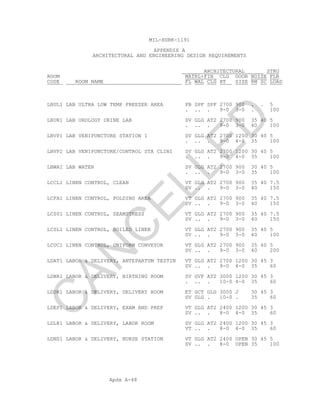 Apdx A-48
MIL-HDBK-1191
APPENDIX A
ARCHITECTURAL AND ENGINEERING DESIGN REQUIREMENTS
ARCHITECTURAL STRU
ROOM MATRL+FIN CLG DOOR NOISE FLR
CODE ROOM NAME FL WAL CLG HT SIZE RM SC LOAD
LBUL1 LAB ULTRA LOW TEMP FREEZER AREA PB SPF SPF 2700 900 . . 5
. .. . 9-0 3-0 . 100
LBUR1 LAB UROLOGY URINE LAB SV GLG AT2 2700 900 35 40 5
. .. . 9-0 3-0 40 100
LBVP1 LAB VENIPUNCTURE STATION 1 SV GLG AT2 2700 1200 30 40 5
. .. . 9-0 4-0 35 100
LBVP2 LAB VENIPUNCTURE/CONTROL STA CLINI SV GLG AT2 2700 1200 30 40 5
. .. . 9-0 4-0 35 100
LBWA1 LAB WATER SV GLG AT2 2700 900 30 40 5
. .. . 9-0 3-0 35 100
LCCL1 LINEN CONTROL, CLEAN VT GLG AT2 2700 900 35 40 7.5
SV .. . 9-0 3-0 40 150
LCFA1 LINEN CONTROL, FOLDING AREA VT GLG AT2 2700 900 35 40 7.5
SV .. . 9-0 3-0 40 150
LCS01 LINEN CONTROL, SEAMSTRESS VT GLG AT2 2700 900 35 40 7.5
SV .. . 9-0 3-0 40 150
LCSL1 LINEN CONTROL, SOILED LINEN VT GLG AT2 2700 900 35 40 5
SV .. . 9-0 3-0 40 100
LCUC1 LINEN CONTROL, UNIFORM CONVEYOR VT GLG AT2 2700 900 35 40 5
SV .. . 9-0 3-0 40 200
LDAT1 LABOR & DELIVERY, ANTEPARTUM TESTIN VT GLG AT2 2700 1200 30 45 3
SV .. . 9-0 4-0 35 60
LDBR1 LABOR & DELIVERY, BIRTHING ROOM SV GVF AT2 3000 1200 30 45 3
. .. . 10-0 4-0 35 60
LDDR1 LABOR & DELIVERY, DELIVERY ROOM ET GCT GLG 3000 J 30 45 3
SV GLG . 10-0 . 35 60
LDEP1 LABOR & DELIVERY, EXAM AND PREP VT GLG AT2 2400 1200 30 45 3
SV .. . 8-0 4-0 35 60
LDLR1 LABOR & DELIVERY, LABOR ROOM SV GLG AT2 2400 1200 30 45 3
VT .. . 8-0 4-0 35 60
LDNS1 LABOR & DELIVERY, NURSE STATION VT GLG AT2 2400 OPEN 30 45 5
SV .. . 8-0 OPEN 35 100
C
AN
C
ELLED
 