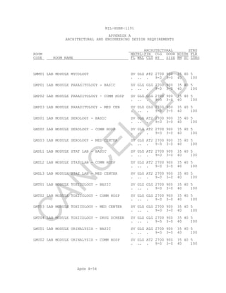Apdx A-54
MIL-HDBK-1191
APPENDIX A
ARCHITECTURAL AND ENGINEERING DESIGN REQUIREMENTS
ARCHITECTURAL STRU
ROOM MATRL+FIN CLG DOOR NOISE FLR
CODE ROOM NAME FL WAL CLG HT SIZE RM SC LOAD
LMMY1 LAB MODULE MYCOLOGY SV GLG AT2 2700 900 35 40 5
. .. . 9-0 3-0 40 100
LMP01 LAB MODULE PARASITOLOGY - BASIC SV GLG GLG 2700 900 35 40 5
. .. . 9-0 3-0 40 100
LMP02 LAB MODULE PARASITOLOGY - COMM HOSP SV GLG GLG 2700 900 35 40 5
. .. . 9-0 3-0 40 100
LMP03 LAB MODULE PARASITOLOGY - MED CEN SV GLG GLG 2700 900 35 40 5
. .. . 9-0 3-0 40 100
LMS01 LAB MODULE SEROLOGY - BASIC SV GLG AT2 2700 900 35 40 5
. .. . 9-0 3-0 40 100
LMS02 LAB MODULE SEROLOGY - COMM HOSP SV GLG AT2 2700 900 35 40 5
. .. . 9-0 3-0 40 100
LMS03 LAB MODULE SEROLOGY - MED CENTER SV GLG AT2 2700 900 35 40 5
. .. . 9-0 3-0 40 100
LMSL1 LAB MODULE STAT LAB - BASIC SV GLG AT2 2700 900 35 40 5
. .. . 9-0 3-0 40 100
LMSL2 LAB MODULE STAT LAB - COMM HOSP SV GLG AT2 2700 900 35 40 5
. .. . 9-0 3-0 40 100
LMSL3 LAB MODULE STAT LAB - MED CENTER SV GLG AT2 2700 900 35 40 5
. .. . 9-0 3-0 40 100
LMT01 LAB MODULE TOXICOLOGY - BASIC SV GLG GLG 2700 900 35 40 5
. .. . 9-0 3-0 40 100
LMT02 LAB MODULE TOXICOLOGY - COMM HOSP SV GLG GLG 2700 900 35 40 5
. .. . 9-0 3-0 40 100
LMT03 LAB MODULE TOXICOLOGY - MED CENTER SV GLG GLG 2700 900 35 40 5
. .. . 9-0 3-0 40 100
LMT04 LAB MODULE TOXICOLOGY - DRUG SCREEN SV GLG GLG 2700 900 35 40 5
. .. . 9-0 3-0 40 100
LMU01 LAB MODULE URINALYSIS - BASIC SV GLG ALG 2700 900 35 40 5
. .. . 9-0 3-0 40 100
LMU02 LAB MODULE URINALYSIS - COMM HOSP SV GLG AT2 2700 900 35 40 5
. .. . 9-0 3-0 40 100
C
AN
C
ELLED
 