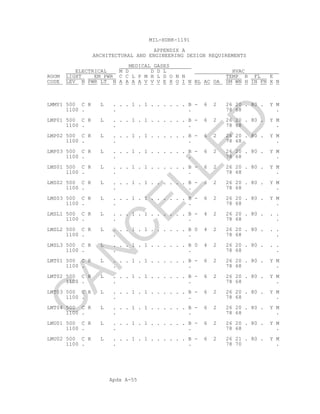 Apdx A-55
MIL-HDBK-1191
APPENDIX A
ARCHITECTURAL AND ENGINEERING DESIGN REQUIREMENTS
MEDICAL GASES
ELECTRICAL M D D D L HVAC
ROOM LIGHT EM PWR C C L P M H L D O N N TEMP R FL E
CODE LEV N PWR LT N A A A A V V V E X O I N BL AC OA SM WN H IN FN X N
LMMY1 500 C R L . . . 1 . 1 . . . . . . B - 6 2 26 20 . 80 . Y M
1100 . . . 78 68 .
LMP01 500 C R L . . . 1 . 1 . . . . . . B - 6 2 26 20 . 80 . Y M
1100 . . . 78 68 .
LMP02 500 C R L . . . 1 . 1 . . . . . . B - 6 2 26 20 . 80 . Y M
1100 . . . 78 68 .
LMP03 500 C R L . . . 1 . 1 . . . . . . B - 6 2 26 20 . 80 . Y M
1100 . . . 78 68 .
LMS01 500 C R L . . . 1 . 1 . . . . . . B - 6 2 26 20 . 80 . Y M
1100 . . . 78 68 .
LMS02 500 C R L . . . 1 . 1 . . . . . . B - 6 2 26 20 . 80 . Y M
1100 . . . 78 68 .
LMS03 500 C R L . . . 1 . 1 . . . . . . B - 6 2 26 20 . 80 . Y M
1100 . . . 78 68 .
LMSL1 500 C R L . . . 1 . 1 . . . . . . B - 4 2 26 20 . 80 . . .
1100 . . . 78 68 .
LMSL2 500 C R L . . . 1 . 1 . . . . . . B 0 4 2 26 20 . 80 . . .
1100 . . . 78 68 .
LMSL3 500 C R L . . . 1 . 1 . . . . . . B 0 4 2 26 20 . 80 . . .
1100 . . . 78 68 .
LMT01 500 C R L . . . 1 . 1 . . . . . . B - 6 2 26 20 . 80 . Y M
1100 . . . 78 68 .
LMT02 500 C R L . . . 1 . 1 . . . . . . B - 6 2 26 20 . 80 . Y M
1100 . . . 78 68 .
LMT03 500 C R L . . . 1 . 1 . . . . . . B - 6 2 26 20 . 80 . Y M
1100 . . . 78 68 .
LMT04 500 C R L . . . 1 . 1 . . . . . . B - 6 2 26 20 . 80 . Y M
1100 . . . 78 68 .
LMU01 500 C R L . . . 1 . 1 . . . . . . B - 6 2 26 20 . 80 . Y M
1100 . . . 78 68 .
LMU02 500 C R L . . . 1 . 1 . . . . . . B - 6 2 26 21 . 80 . Y M
1100 . . . 78 70 .
C
AN
C
ELLED
 
