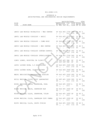 Apdx A-56
MIL-HDBK-1191
APPENDIX A
ARCHITECTURAL AND ENGINEERING DESIGN REQUIREMENTS
ARCHITECTURAL STRU
ROOM MATRL+FIN CLG DOOR NOISE FLR
CODE ROOM NAME FL WAL CLG HT SIZE RM SC LOAD
LMU03 LAB MODULE URINALYSIS - MED CENTER SV GLG AT2 2700 900 35 40 5
. .. . 9-0 3-0 40 100
LMV01 LAB MODULE VIROLOGY - BASIC SV GLG AT2 2700 900 35 40 5
. .. . 9-0 3-0 40 100
LMV02 LAB MODULE VIROLOGY - COMM HOSP SV GLG AT2 2700 900 35 40 5
. .. . 9-0 3-0 40 100
LMV03 LAB MODULE VIROLOGY - MED CENTER SV GLG AT2 2700 900 35 40 5
. .. . 9-0 3-0 40 100
LMVC1 LAB MODULE VIROLOGY CONTAM CONTROL SV GLG AT2 2700 900 35 40 5
. .. . 9-0 3-0 40 100
LMVS1 LAB MODULE VIROLOGY STERILIZATION SV GLG AT2 2700 900 35 40 5
. .. . 9-0 3-0 40 100
LOB01 LOBBY, HOSPITAL OR CLINIC CP GVF AT2 VAR SP 35 40 5
SP SSP SSP VAR SP 40 100
LR001 LOCKER ROOM, 6.5 NSF/LOCKER SV GLG AT2 2400 900 30 40 5
VT .. . 8-0 3-0 35 100
LR002 LOCKER ROOM, 10 NSF/LOCKER SV GLG AT2 2400 900 30 40 5
. .. . 8-0 3-0 35 100
MEDP1 MEDICATION PREPARATION STATION VT GLG AT2 2400 900 30 45 5
. .. . 8-0 3-0 35 100
MICL1 MEDICAL ILLUS, COPY LABORATORY SV GPT AT1 2400 900 30 40 5
VT .. . 8-0 3-0 35 100
MIDR1 MEDICAL ILLUS, DARKROOM, DUAL SV GLG AT1 2400 L 30 40 5
VT .. . 8-0 35 100
MIDR2 MEDICAL ILLUS, DARKROOM B&W SV GLG AT1 2400 SP 30 40 5
VT .. . 8-0 35 100
MIDR3 MEDICAL ILLUS, DARKROOM, COLOR SV GLG AT1 2400 SP 30 40 5
VT .. . 8-0 35 100
MIDR4 MEDICAL ILLUS, DARKROOM COPY CAMRA SV GLG AT1 2400 SP 30 40 5
VT .. . 8-0 35 100
MIPF1 MEDICAL ILLUS, PHOTO FINISH SV GLG AT1 2400 900 30 40 5
VT .. . 8-0 3-0 35 100
C
AN
C
ELLED
 