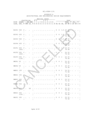 Apdx A-59
MIL-HDBK-1191
APPENDIX A
ARCHITECTURAL AND ENGINEERING DESIGN REQUIREMENTS
MEDICAL GASES
ELECTRICAL M D D D L HVAC
ROOM LIGHT EM PWR C C L P M H L D O N N TEMP R FL E
CODE LEV N PWR LT N A A A A V V V E X O I N BL AC OA SM WN H IN FN X N
MIPP1 500 C . . . . . . . . . . . . . . . 0 6 1.5 26 20 . . . . .
. . . . 78 68 .
MIPP2 500 C . . . . . . . . . . . . . . . 0 6 1.5 26 20 . . . . .
. . . . 78 68 .
MIPP3 500 C . . . . . . . . . . . . . . . 0 6 1.5 26 20 . . . . .
. . . . 78 68 .
MIPP4 500 C . . . . . . . . . . . . . . . 0 6 1.5 26 20 . . . . .
. . . . 78 68 .
MIST1 500 C . . . . . . . . . . . . . . . 0 4 1 26 20 . . . . .
1600 . . . 78 68 .
MIST2 500 C . . . . . . . . . . . . . . . 0 4 1 26 20 . . . . .
1600 . . . 78 68 .
MIST3 500 C . . . . . . . . . . . . . . . 0 4 1 26 20 . . . . .
1100 . . . 78 68 .
MMCR1 50 . . . . . . . . . . . . . . . . 0 4 1 26 20 . . . . .
. . . . 78 68 .
MMCR2 50 . . . . . . . . . . . . . . . . 0 4 1 26 20 . . . . .
. . . . 78 68 .
MMES1 100 . . . . . . . . . . . . . . . . 0 4 1 24 20 . . . . .
. . . . 75 68 .
MMGS1 100 . . . . . . . . . . . . . . . . 0 4 1 26 20 . . . . .
. . . . 78 68 .
MMRP1 200 . . . . . . . . . . . . . . . . 0 4 1 24 10 . . . . .
. . . . 75 55 .
MRMB1 500 . . . . . . . . . . . . . . . . 0 4 1 26 20 . . . . .
. . . . 78 68 .
MRPS1 500 . . LE . . . . . . . . . . . . . 0 4 1 26 20 . . . . .
. . . . 78 68 .
MRRS1 500 . . . . . . . . . . . . . . . . 0 4 1 26 20 . . . . .
1100 . . . 78 68 .
MRS01 300 . . . . . . . . . . . . . . . . 0 4 1 26 20 . . . . .
. . . . 78 68 .
C
AN
C
ELLED
 