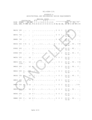 Apdx A-61
MIL-HDBK-1191
APPENDIX A
ARCHITECTURAL AND ENGINEERING DESIGN REQUIREMENTS
MEDICAL GASES
ELECTRICAL M D D D L HVAC
ROOM LIGHT EM PWR C C L P M H L D O N N TEMP R FL E
CODE LEV N PWR LT N A A A A V V V E X O I N BL AC OA SM WN H IN FN X N
MRS02 300 . . . . . . . . . . . . . . . . 0 4 1 26 20 . . . . .
. . . . 78 68 .
MRT01 700 . . . . . . . . . . . . . . . . 0 4 1 26 20 . . . . .
. . . . 78 68 .
MRWK1 700 . . . . . . . . . . . . . . . . 0 4 1 26 20 . . . . .
. . . . 78 68 .
NBCD1 500 C R L . 1 . . 1 1 . . . 1 . . B - 6 2 26 20 . 90 . Y M
. . . . 78 68 .
NCWD1 500 . . . U . . . . . . . . . . . . 0 6 2 26 20 . 80 . . .
. . . . 78 68 .
NCWD2 500 . . . U . . . . . . . . . . . . 0 6 2 26 20 . 90 . Y .
. . . . 78 68 .
NMCR1 500 . . LS . . . . . . . . . . . . . 0 6 2 26 20 . . . . .
. . . . 78 68 .
NMDC1 500 C . LS . 1 . . . 1 . . . 1 . . . - 6 2 26 20 . 90 . Y M
1100 . . . 78 68 .
NMDS1 300 . . LS E . . . . . . . . . . . . - 6 2 26 20 . 90 . Y .
. . . . 78 68 .
NMGS1 500 A . LS . 1 . . . 1 . . . 1 . . . - 6 2 26 20 . . . Y .
. C . . 78 68 .
NMIR1 700 A . LS . 1 . . . 1 . . . 1 . . . + 6 2 26 20 . 90 . Y .
. C . . 78 68 .
NMRC1 300 . . LS E . . . . . . . . . . . . 0 4 1 26 20 . . . . .
. . . . 78 68 .
NMRP1 500 A . LS . 1 . . . 1 . . . . . . . - 6 2 26 20 . . . Y M
. C . . 78 68 .
NMSS1 500 C . LS E 1 . . . 1 . . . 1 . . . 0 6 2 26 20 . 90 . . .
. . . . 78 68 .
NMUR1 200 . . LS E 1 . . . 1 . . . 1 . . . 0 6 2 26 20 . . . . .
. . . . 78 68 .
NMWB1 500 C . LS E 1 . . . 1 . . . 1 . . . 0 6 2 26 20 . 90 . . .
. . . . 78 68 .
C
AN
C
ELLED
 