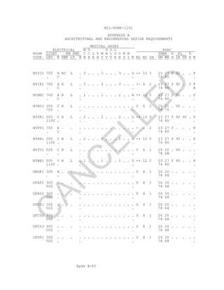 Apdx A-65
MIL-HDBK-1191
APPENDIX A
ARCHITECTURAL AND ENGINEERING DESIGN REQUIREMENTS
MEDICAL GASES
ELECTRICAL M D D D L HVAC
ROOM LIGHT EM PWR C C L P M H L D O N N TEMP R FL E
CODE LEV N PWR LT N A A A A V V V E X O I N BL AC OA SM WN H IN FN X N
NYIC2 700 A RC L . 3 . . . 3 . . . 3 . . G ++ 12 5 23 27 Y 90 . . P
. C . . 74 80 .
NYIR1 700 A R L . 3 . . . 3 . . . 3 . . . +- 6 2 23 27 Y 90 . Y P
. C . . 74 80 A
NYNN1 700 A R L . 1 . . . 1 . . . 1 . . H ++ 12 5 23 27 Y 90 . . P
. C . . 74 80 .
NYNS1 300 C R L . . . . . . . . . . . . . 0 6 2 26 21 . 90 . . .
700 . . . 78 70 .
NYPR1 500 C R L . 2 . . . 2 . . . 2 . . G ++ 12 5 23 27 Y 90 90 . P
1100 . . . 74 80 .
NYPT1 700 A . . . . . . . . . . . . . . . + 6 2 23 27 Y . . . P
. C . . 74 80 .
NYRR1 500 C R L . 2 . . . 2 . . . 2 . . G ++ 12 5 23 27 Y 90 . . P
1100 . . . 74 80 .
NYTU1 500 C R L . . . . . . . . . . . . . 0 4 1 26 20 . 90 . . .
. . . . 78 68 .
NYWE1 500 C R L . 1 . . . 1 . . . 1 . . G ++ 12 5 23 27 Y 90 . . P
1100 . . . 74 80 .
OBSR1 300 A . . . . . . . . . . . . . . . 0 4 1 26 20 . . . . .
. . . . 78 68 .
OFA01 300 . . . . . . . . . . . . . . . . 0 4 1 26 20 . . . . .
500 . . . 78 68 .
OFA02 300 . . . . . . . . . . . . . . . . 0 4 1 26 20 . . . . .
500 . . . 78 68 .
OFC01 300 . . . . . . . . . . . . . . . . 0 4 1 26 20 . . . . .
500 . . . 78 68 .
OFC02 300 . . . . . . . . . . . . . . . . 0 4 1 26 20 . . . . .
500 . . . 78 68 .
OFC03 300 . . . . . . . . . . . . . . . . 0 4 1 26 20 . . . . .
500 . . . 78 68 .
OFD01 300 . . . . . . . . . . . . . . . . 0 4 1 26 20 . . . . .
500 . . . 78 68 .
C
AN
C
ELLED
 