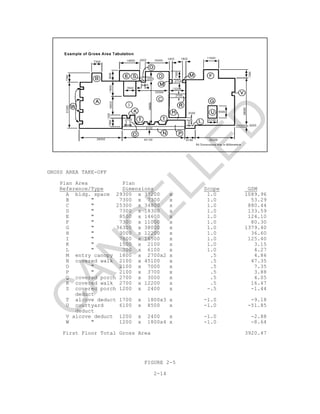 MIL-HDBK-1191
FIGURE 2-5
2-14
GROSS AREA TAKE-OFF
Plan Area Plan
Reference/Type Dimensions Scope GSM
A bldg. space 29300 x 37200 x 1.0 1089.96
B " 7300 x 7300 x 1.0 53.29
C " 25300 x 34800 x 1.0 880.44
D " 7300 x 18300 x 1.0 133.59
E " 8500 x 14600 x 1.0 124.10
F " 7300 x 11000 x 1.0 80.30
G " 36300 x 38000 x 1.0 1379.40
H " 3000 x 12200 x 1.0 36.60
I " 7600 x 16500 x 1.0 125.40
K " 1500 x 2100 x 1.0 3.15
L " 700 x 6100 x 1.0 4.27
M entry canopy 1800 x 2700x2 x .5 4.86
N covered walk 2100 x 45100 x .5 47.35
O " 2100 x 7000 x .5 7.35
P " 2100 x 3700 x .5 3.88
Q covered porch 2700 x 3000 x .5 4.05
R covered walk 2700 x 12200 x .5 16.47
S covered porch 1200 x 2400 x -.5 -1.44
deduct
T alcove deduct 1700 x 1800x3 x -1.0 -9.18
U courtyard 6100 x 8500 x -1.0 -51.85
deduct
V alcove deduct 1200 x 2400 x -1.0 -2.88
W " 1200 x 1800x4 x -1.0 -8.64
First Floor Total Gross Area 3920.47
C
AN
C
ELLED
 