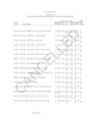Apdx A-66
MIL-HDBK-1191
APPENDIX A
ARCHITECTURAL AND ENGINEERING DESIGN REQUIREMENTS
ARCHITECTURAL STRU
ROOM MATRL+FIN CLG DOOR NOISE FLR
CODE ROOM NAME FL WAL CLG HT SIZE RM SC LOAD
OFD02 OFFICE, MEDICAL PROVIDER RESIDENTS CP GPT AT1 2400 900 30 40 3
. .. . 8-0 3-0 35 60
OFD03 OFFICE, ANATOMIC PATHOLOGIST SV GLG AT2 2400 900 30 40 3
. .. . 8-0 3-0 35 60
OFDR1 OFFICE, DOCTOR, RADIOLOGY CP GLG AT1 2400 900 30 40 3
. .. . 8-0 3-0 35 60
OFDR2 OFFICE, RESIDENT, RADIOLOGY CP GVF AT1 2400 900 30 40 3
. .. . 8-0 3-0 35 60
OFE01 OFFICE, XO/CHIEF PROF SVCS, SMALL CP GVF AT1 2400 900 30 40 3
. .. . 8-0 3-0 35 60
OFE02 OFFICE, XO/CHIEF PROF SVCS, LARGE CP GVF AT1 2400 900 30 40 3
. .. . 8-0 3-0 35 60
OFER2 OFFICE, EXECUTIVE RADIOLOGY LARGE CP GPT AT1 2400 900 30 40 3
. .. . 8-0 3-0 35 60
OFM01 OFFICE, MID-MANAGEMENT, SMALL CP GPT AT1 2400 900 30 40 3
. .. . 8-0 3-0 35 60
OFM02 OFFICE, MID-MANAGEMENT, LARGE CP GPT AT1 2400 900 30 40 3
. .. . 8-0 3-0 35 60
OFMR1 OFFICE, MID-MANAGEMENT RADIOLOGY SM CP GPT AT1 2400 900 30 40 3
. .. . 8-0 3-0 35 60
OFMR2 OFFICE, EXECUTIVE, RADIOLOGY CP GPT AT1 2400 900 35 40 3
. .. . 8-0 3-0 40 60
OFNP1 OFFICE, NEURO-PSYCH CP GPT AT1 2400 900 35 40 3
. .. . 8-0 3-0 40 60
OFWP1 OFFICE, NEURO-PSYCH, CONSULTATION CP GPT AT1 2400 900 30 40 3
. .. . 8-0 3-0 35 60
OPAI1 OUTPATIENT ALLERGY INJECTION ROOM SV GLG AT1 2400 900 30 40 3
VT GPT . 8-0 3-0 35 60
OPAS1 OUTPATIENT ALLERGY SKIN TESTING SV GLG AT1 2400 900 30 40 3
VT GPT . 8-0 3-0 35 60
OPCR1 OUTPATIENT CAST ROOM PER STATION SV GLG AT2 2700 G 35 50 3
. .. . 9-0 40 60
C
AN
C
ELLED
 