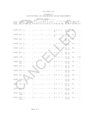Apdx A-71
MIL-HDBK-1191
APPENDIX A
ARCHITECTURAL AND ENGINEERING DESIGN REQUIREMENTS
MEDICAL GASES
ELECTRICAL M D D D L HVAC
ROOM LIGHT EM PWR C C L P M H L D O N N TEMP R FL E
CODE LEV N PWR LT N A A A A V V V E X O I N BL AC OA SM WN H IN FN X N
OPPF3 500 C . . . 1 . . . 1 . . . 1 . . B 0 4 2 26 21 . 90 . . .
. . . M 78 70 .
OPPF4 500 C . . . 1 . . . 1 . . . 1 . . B 0 4 2 26 21 . 90 . . .
. . . M 78 70 .
OPPF5 500 C . . . . . . . 1 . . . 1 . . . - 4 2 26 21 . 90 . . .
. . . . 78 70 .
OPPF6 100 A . . . . . . . . . . . . . . . 0 4 2 26 21 . 90 . . .
. . . . 78 70 .
OPPM1 1100 C . . . . . . . . . . . . . . . 0 4 2 26 21 . 90 . . .
. . . . 78 70 .
OPPS1 500 C . . . 1 . . . 1 . . . 1 . . B 0 4 2 26 21 . 90 . . .
. . . . 78 70 .
OPRC1 1100 . . . . 1 . . . 1 . . . 1 . . B 0 6 2 26 20 . 90 . Y M
. . . . 78 68 .
OPRM1 300 . . . . 1 . . . 1 . . . 1 . . B 0 4 2 26 20 . 90 . . .
700 . . . 78 68 .
OPRT1 500 C . . . 1 . . . 1 . . . 1 . . B 0 4 2 26 21 . 90 . .
. . . . 78 70 .
OPSS1 500 A . . . . . . . . . . . . . . . 0 4 2 26 20 . 90.. . .
. . . . 78 68 .
OPST1 500 C . . . 1 . . . 1 . . . 1 . . B 0 4 2 26 21 . 90. . .
. . . . 78 70 .
OPSW1 1100 C . . . . . . . . . . . . . . . 0 4 1 26 20 . 90.. . .
. . . . 78 68 .
OPTM1 500 C . . . 1 . . . 1 . . . 1 . . B 0 4 2 26 21 . 90 . . .
. . . . 78 70 .
OPVC1 500 C . . . 1 . . . 1 . . . 1 . . B 0 4 2 26 20 . 90 . . .
. . . . 78 68 .
OPVL1 500 C . . . 1 . . . 1 . . . 1 . . B - 4 2 26 21 . 90 . . .
1100 . . . 78 70 .
OPVL2 500 C . . U 1 . . . 1 . . . 1 . . B 0 4 2 26 21 . 90 . . .
1100 . . . 78 70 .
C
AN
C
ELLED
 
