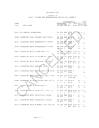 Apdx A-72
MIL-HDBK-1191
APPENDIX A
ARCHITECTURAL AND ENGINEERING DESIGN REQUIREMENTS
ARCHITECTURAL STRU
ROOM MATRL+FIN CLG DOOR NOISE FLR
CODE ROOM NAME FL WAL CLG HT SIZE RM SC LOAD
ORCH1 OR CARDIAC MONITORING SV GLG AT1 3000 K 30 40 3
. .. . 10-0 35 60
ORCM1 OPERATING ROOM CARDIAC MONITORING ET GCT GLG 3000 K 30 40 3
SV GLG . 10-0 35 60
ORCS1 OPERATING ROOM CYSTOSCOPIC SURGERY ET GCT GLG 3000 K 30 45 3
SV GLG . 10-0 35 60
ORCT1 OPERATING ROOM CARDIOTHORACIC SURG ET GCT GLG 3000 K 30 45 3
SV GLG . 10-0 35 60
ORCW1 OPERATING ROOM CLEAN WORK AREA ET GCT GLG 2700 1050 30 45 3
SV GLG . 9-0 3-6 35 60
ORDA1 OPERATING ROOM DECONTAMINATION AR. CT GCT GLG 2700 1050 30 45 3
SV GLG . 9-0 3-6 35 60
OREC1 OPERATING ROOM EQUIPMENT CLEANUP VT GCT GLG 2700 900 30 45 3
SV GLG . 9-0 3-0 35 60
ORGS1 OPERATING ROOM GENERAL SURGERY ET GCT GLG 3000 K 30 45 3
SV GLG . 10-0 35 60
ORHL1 OPERATING ROOM HEART LUNG PUMP ROOM ET GCT GLG 3000 K . . 3
SV GLG . 10-0 . 60
ORNE1 OPERATING ROOM NEUROSURG EQUIP STOR SV GLG GLG 3000 1200 . . 6
. .. . 10-0 4-0 . 125
ORNM1 OPERATING ROOM NEUROSURG MONITORING SV GLG GLG 3000 K 30 45 3
. .. . 10-0 35 60
ORNS1 OPERATING ROOM NEUROSURGERY ET GCT GLG 3000 K 30 45 3
SV GLG . 10-0 35 60
OROE1 OPERATING ROOM ORTHOPEDIC EQUIP SR SV GLG GLG 3000 1200 40 40 6
. .. . 10-0 4-0 45 125
OROP1 OPERATING ROOM OUTPATIENT SURGERY ET GCT GLG 3000 K 30 45 3
SV GLG . 10-0 35 60
OROS1 OPERATING ROOM ORTHOPEDIC SURGERY ET GCT GLG 3000 K 30 45 3
SV GLG . 10-0 35 60
ORPC1 OPERATING ROOM PLASTER CART STORAGE SV GLG GLG 2700 1050 30 40 3
. .. . 9-0 3-6 35 60
C
AN
C
ELLED
 