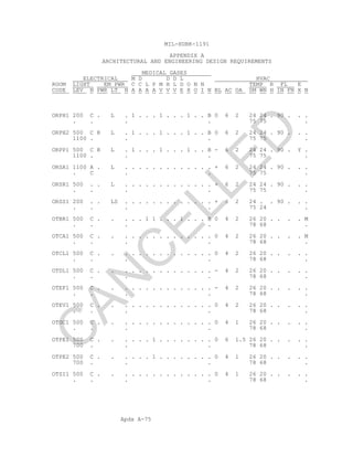 Apdx A-75
MIL-HDBK-1191
APPENDIX A
ARCHITECTURAL AND ENGINEERING DESIGN REQUIREMENTS
MEDICAL GASES
ELECTRICAL M D D D L HVAC
ROOM LIGHT EM PWR C C L P M H L D O N N TEMP R FL E
CODE LEV N PWR LT N A A A A V V V E X O I N BL AC OA SM WN H IN FN X N
ORPH1 200 C . L . 1 . . . 1 . . . 1 . . B 0 6 2 24 24 . 90 . . .
. . . . 75 75 .
ORPH2 500 C R L . 1 . . . 1 . . . 1 . . B 0 6 2 24 24 . 90 . . .
1100 . . . 75 75 .
ORPP1 500 C R L . 1 . . . 1 . . . 1 . . B - 6 2 24 24 . 90 . Y .
1100 . . . 75 75 .
ORSA1 1100 A . L . . . . . . . . . . . . . + 6 2 24 24 . 90 . . .
. C . . 75 75 .
ORSR1 500 . . L . . . . . . . . . . . . . + 6 2 24 24 . 90 . . .
. . . . 75 75 .
ORSS1 200 . . LS . . . . . . . . . . . . . + 6 2 24 . . 90 . . .
. . . . 75 24 .
OTBR1 500 C . . . . . 1 1 . . . 1 . . . B 0 4 2 26 20 . . . . M
. . . . 78 68 .
OTCA1 500 C . . . . . . . . . . . . . . . 0 4 2 26 20 . . . . M
. . . . 78 68 .
OTCL1 500 C . . . . . . . . . . . . . . . 0 4 2 26 20 . . . . .
. . . . 78 68 .
OTDL1 500 C . . . . . . . . . . . . . . . - 4 2 26 20 . . . . .
. . . . 78 68 .
OTEF1 500 C . . . . . . . . . . . . . . . - 4 2 26 20 . . . . .
. . . . 78 68 .
OTEV1 500 C . . . . . . . . . . . . . . . 0 4 2 26 20 . . . . .
. . . . 78 68 .
OTGC1 500 C . . . . . . . . . . . . . . . 0 4 1 26 20 . . . . .
. . . . 78 68 .
OTPE1 500 C . . . . . . 1 . . . . . . . . 0 6 1.5 26 20 . . . . .
700 . . . 78 68 .
OTPE2 500 C . . . . . . 1 . . . . . . . . 0 4 1 26 20 . . . . .
700 . . . 78 68 .
OTSI1 500 C . . . . . . . . . . . . . . . 0 4 1 26 20 . . . . .
. . . . 78 68 .
C
AN
C
ELLED
 