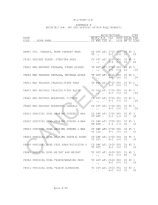 Apdx A-76
MIL-HDBK-1191
APPENDIX A
ARCHITECTURAL AND ENGINEERING DESIGN REQUIREMENTS
ARCHITECTURAL STRU
ROOM MATRL+FIN CLG DOOR NOISE FLR
CODE ROOM NAME FL WAL CLG HT SIZE RM SC LOAD
OTWT1 OCC. THERAPY, WORK THERAPY AREA CP GPT AT1 2700 900 30 45 3
VT .. . 9-0 3-0 35 60
PAIA1 PATIENT ADMIN INTERVIEW AREA CP GPT AT1 2400 900 30 40 3
. .. . 8-0 3-0 35 60
PARS1 MED RECORDS STORAGE, FIXED AISLES VT GPT AT1 2700 900 30 40 5
. .. . 9-0 3-0 35 100
PARS2 MED RECORDS STORAGE, MOVABLE AISLE VT GPT AT1 2700 900 30 40 5
. .. . 9-0 3-0 35 100
PART1 MED RECORDS TRANSCRIPTION AREA CP GPT AT1 2700 900 30 40 5
. .. . 9-0 3-0 35 100
PART2 MED RECORDS TRANSCRIPTION EQUIP VT GPT AT1 2700 900 30 40 5
. .. . 9-0 3-0 35 100
PARW1 MED RECORDS WORKROOM, DICTATE CP GPT AT1 2700 900 30 40 5
. .. . 9-0 3-0 35 100
PARW2 MED RECORDS WORKROOM, CARRELS CP GPT AT1 2700 900 30 40 5
. .. . 9-0 3-0 35 100
PEHS1 PHYSICAL EVAL HEARING SCREEN 1 MAN CP GAF AT1 2700 900 30 45 3
VT GPT . 9-0 3-0 35 60
PEHS2 PHYSICAL EVAL HEARING SCREEN 4 MAN CP GAF AT1 2700 900 30 45 3
VT GPT . 9-0 3-0 35 60
PEHS3 PHYSICAL EVAL HEARING SCREEN 6 MAN CP GAF AT1 2700 900 30 45 3
VT GPT . 9-0 3-0 35 60
PEHS4 PHYSICAL EVAL HEARING SUITE(2 ROOM) CP GAF AT1 2700 900 30 45 3
VT GPT . 9-0 3-0 35 60
PEHS6 PHYSICAL EVAL PEDS HEARING/VISION S CP GAF AT1 2400 900 30 45 3
VT GPT . 8-0 3-0 35 60
PEHW1 PHYSICAL EVAL HEIGHT AND WEIGHT VT GPT AT1 2400 900 35 40 3
. .. . 8-0 3-0 40 60
PEVH2 PHYSICAL EVAL VISION/HEARING PEDS VT GPT AT1 2400 900 30 40 3
. .. . 8-0 3-0 35 60
PEVS1 PHYSICAL EVAL VISION SCREENING VT GPT AT1 2400 900 30 40 3
. .. . 8-0 3-0 35 60
C
AN
C
ELLED
 