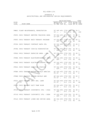 Apdx A-80
MIL-HDBK-1191
APPENDIX A
ARCHITECTURAL AND ENGINEERING DESIGN REQUIREMENTS
ARCHITECTURAL STRU
ROOM MATRL+FIN CLG DOOR NOISE FLR
CODE ROOM NAME FL WAL CLG HT SIZE RM SC LOAD
PMWS1 PLANT MAINTENANCE, WORKSTATION VT GPT AT1 2700 900 35 50 5
CP .. . 9-0 3-0 40 100
PTAT1 PHYS THERAPY AMPUTEE TRAINING AREA VT GLG AT2 2700 900 35 40 3
CP GPT . 9-0 3-0 40 60
PTBT1 PHYS THERAPY BACK THERAPY PROGRAM CP GLG AT2 2700 900 35 40 3
. GPT . 9-0 3-0 40 60
PTCB1 PHYS THERAPY CONTRAST BATH STA SV GLG AT2 2700 900 35 40 C
. GPT . 9-0 3-0 40 C
PTCW1 PHYS THERAPY CUBICLE WORKSTATION VT GLG AT2 2700 900 35 40 3
. GPT . 9-0 3-0 40 60
PTEA1 PHYS THERAPY EXERCISE AREA - GYM VT GLG AT2 2700 900 35 40 3
. GPT . 9-0 3-0 40 60
PTEM1 PHYS THERAPY ELECTROMYOGRAPHY (EMG) VT GLG AT2 2700 900 35 40 3
. GPT . 9-0 3-0 40 60
PTEM2 PHYS THERAPY ELECTROMYOGRAPHY WORK VT GLG AT1 2700 900 35 40 3
. GPT . 9-0 3-0 40 60
PTES1 PHYS THERAPY EXERCISE STATION VT GLG AT2 2700 900 35 40 3
. GPT . 9-0 3-0 40 60
PTEW1 PHYS THERAPY EXTREM WHIRLP ARM/LEG QT GLG AT2 2700 900 35 40 C
CT CT . 9-0 3-0 40 C
PTEW2 PHYS THERAPY EXTREM WHIRLP ARM QT GLG AT2 2700 900 35 40 C
CT CT . 9-0 3-0 40 C
PTGL1 PHYS THERAPY GAIT OBS. LANE SV GLG AT2 2700 900 35 40 3
CT CT . 9-0 3-0 40 60
PTGT1 PHYS THERAPY GAIT TANK ROOM SV GLG AT2 2700 900 35 40 C
CT CT . 9-0 3-0 40 C
PTIS1 PHYS THERAPY ISOKINETIC STA - DIAG VT GLG AT2 2700 900 35 40 C
. GPT . 9-0 3-0 40 C
PTIS2 PHYS THERAPY ISOKINETIC STA - EXER VT GLG AT2 2700 900 35 40 3
. GPT . 9-0 3-0 40 60
PTLD1 PHYS THERAPY LINEN AND DRYING AREA SV GLG AT2 2700 900 35 40 3
VT .. . 9-0 3-0 40 60
C
AN
C
ELLED
 