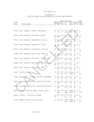 Apdx A-82
MIL-HDBK-1191
APPENDIX A
ARCHITECTURAL AND ENGINEERING DESIGN REQUIREMENTS
ARCHITECTURAL STRU
ROOM MATRL+FIN CLG DOOR NOISE FLR
CODE ROOM NAME FL WAL CLG HT SIZE RM SC LOAD
PTLW1 PHYS THERAPY LOWBOY WHIRLPOOL SV GLG AT2 2700 900 35 40 C
. .. . 9-0 3-0 40 C
PTPR1 PHYS THERAPY PEDIATRIC REHAB CP GLG AT2 2700 900 35 40 3
VT GPT . 9-0 3-0 40 60
PTTC1 PHYS THERAPY TREATMENT CUBICLE VT GLG AT2 2700 900 35 40 3
GP GPT . 9-0 3-0 40 60
PTTP1 PHYS THERAPY THERAPEUTIC POOL CT GLG SSP 2700 900 35 40 C
QT CT . 9-0 3-0 40 C
PTUC1 PHYS THERAPY ULTRASOUND CUBICLE VT GLG AT2 2700 900 35 40 3
. .. . 9-0 3-0 40 60
PTWB1 PHYS THERAPY WHOLE BODY TANK CT GLG AT2 2700 900 35 40 3
QT CT . 9-0 3-0 40 60
PTWT1 PHYS THERAPY WHIRLPOOL TX CUBICLE CT GLG AT2 2700 900 35 40 C
QT CT . 9-0 3-0 40
PTWW1 PHYS THERAPY WHIRLPOOL WORKSTATION CT GLG AT2 2700 900 35 40 C
QT CT .. 9-0 3-0 40
PWST1 PHYS THERAPY WHIRLPOOL TRMT CT GLG AT2 2700 900 35 40 C
. CT . 9-0 3-0 40 C
RAA01 CHAPEL ALTAR CP GVF AT1 2700 OPEN 20 40 3
. SP SP 9-0 OPEN 25 60
RABS1 RELIGIOUS ACTIVITY BLESED SACRAMENT CP GVF AT1 2700 900 20 40 3
. SP SP 9-0 3-0 25 60
RAMR1 RELIGIOUS ACTIVITY MEDITATION ROOM CP GVF AT1 2700 900 20 40 3
. GWP . 9-0 3-0 25 60
RARR1 RELIGIOUS ACTIVITY RECONCILATION RM CP GVF AT1 2700 900 20 40 3
. GWP . 9-0 3-0 25 60
RAS01 CHAPEL SEATING AREA, FIXED SEATS CP GVF AT1 VAR OPEN 20 40 3
. GWP . VAR OPEN 25 60
RASR1 CHAPEL, SACRISTY/STORAGE CP GPT AT1 2700 900 30 40 6
VT .. . 9-0 3-0 35 125
RCA01 RESUSCITATION CART ALCOVE VT GLG AT1 2400 OPEN 35 40 3
. .. . 8-0 OPEN 40 60
C
AN
C
ELLED
 