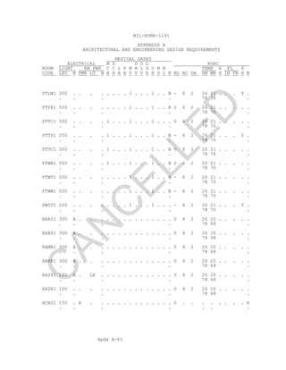 Apdx A-83
MIL-HDBK-1191
APPENDIX A
ARCHITECTURAL AND ENGINEERING DESIGN REQUIREMENTS
MEDICAL GASES
ELECTRICAL M D D D L HVAC
ROOM LIGHT EM PWR C C L P M H L D O N N TEMP R FL E
CODE LEV N PWR LT N A A A A V V V E X O I N BL AC OA SM WN H IN FN X N
PTLW1 200 . . . . . . . . 1 . . . 1 . . B - 6 2 26 21 . . . Y .
. . . . 78 70 .
PTPR1 500 . . . . . . . . 1 . . . 1 . . B 0 6 2 26 21 . . . . .
. . . . 78 70 .
PTTC1 500 . . . . 1 . . . 1 . . . 1 . . . 0 4 2 26 21 . . . . .
. . . . 78 70 .
PTTP1 200 . . . . 1 . . . 1 . . . 1 . . B - 6 2 26 21 . . . Y .
. . . . 78 70 .
PTUC1 500 . . . . 1 . . . 1 . . . 1 . . B 0 6 2 26 21 . . . . .
. . . . 78 70 .
PTWB1 500 . . . . 1 . . . 1 . . . 1 . . B 0 6 2 26 21 . . . . .
. . . . 78 70 .
PTWT1 500 . . . . . . . . 1 . . . 1 . . B - 6 2 26 21 . . . . .
. . . . 78 70 .
PTWW1 500 . . . . . . . . 1 . . . 1 . . B - 6 2 26 21 . . . . .
. . . . 78 70 .
PWST1 200 . . . . . . . . 1 . . . 1 . . . - 6 2 26 21 . . . Y .
. . . . 78 70 .
RAA01 300 A . . . . . . . . . . . . . . . 0 4 2 26 20 . . . . .
. . . . 78 68 .
RABS1 300 A . . . . . . . . . . . . . . . 0 4 2 26 20 . . . . .
. . . . 78 68 .
RAMR1 300 A . . . . . . . . . . . . . . . 0 4 2 26 20 . . . . .
. . . . 78 68 .
RARR1 300 A . . . . . . . . . . . . . . . 0 4 2 26 20 . . . . .
. . . . 78 68 .
RAS01 150 A . LE . . . . . . . . . . . . . 0 4 2 26 20 . . . . .
. . . . 78 68 .
RASR1 100 . . . . . . . . . . . . . . . . 0 4 2 26 20 . . . . .
. . . . 78 68 .
RCA01 150 . R . . . . . . . . . . . . . . 0 . . . . . . . . K
. . . . . . .
C
AN
C
ELLED
 