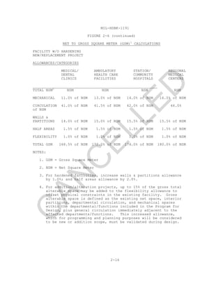 MIL-HDBK-1191
FIGURE 2-6 (continued)
NET TO GROSS SQUARE METER (GSM)1
CALCULATIONS
FACILITY W/O HARDENING
NEW/REPLACEMENT PROJECT
ALLOWANCES/CATEGORIES
MEDICAL/ AMBULATORY STATION/ REGIONAL
DENTAL HEALTH CARE COMMUNITY MEDICAL
CLINICS FACILITIES HOSPITALS CENTERS
_________________________________________________________
TOTAL NSM2
NSM NSM NSM NSM
MECHANICAL 11.0% of NSM 13.0% of NSM 14.0% of NSM 16.0% of NSM
CIRCULATION 41.0% of NSM 41.5% of NSM 42.0% of NSM 46.0%
of NSM
WALLS &
PARTITIONS 14.0% of NSM 15.0% of NSM 15.5% of NSM 15.5% of NSM
HALF AREAS 1.5% of NSM 1.5% of NSM 1.5% of NSM 1.5% of NSM
FLEXIBILITY 1.0% of NSM 1.0% of NSM 1.0% of NSM 1.0% of NSM
TOTAL GSM 168.5% of NSM 172.0% of NSM 174.0% of NSM 180.0% of NSM
NOTES:
1. GSM = Gross Square Meter
2. NSM = Net Square Meter
3. For hardened facilities, increase walls & partitions allowance
by 1.0%; and half areas allowance by 2.0%.
4. For addition/alteration projects, up to 15% of the gross total
alterable space may be added to the flexibility allowance to
offset physical constraints in the existing facility. Gross
alterable space is defined as the existing net space, interior
partitions, departmental circulation, and mechanical spaces
within the departmental/functions included in the Program for
Design, plus general circulation immediately adjacent to the
affected departments/functions. This increased allowance,
which for programming and planning purposes will be considered
to be new or addition scope, must be validated during design.
2-16
C
AN
C
ELLED
 