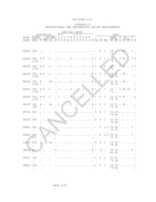 Apdx A-87
MIL-HDBK-1191
APPENDIX A
ARCHITECTURAL AND ENGINEERING DESIGN REQUIREMENTS
MEDICAL GASES
ELECTRICAL M D D D L HVAC
ROOM LIGHT EM PWR C C L P M H L D O N N TEMP R FL E
CODE LEV N PWR LT N A A A A V V V E X O I N BL AC OA SM WN H IN FN X N
RRIA1 300 . . . . . . . . . . . . . . . . - 6 2 24 . . 90 . Y .
. . . . 75 . .
RRIR1 300 B R L . 1 . . . 3 . . . 1 . . B + 6 2 24 . Y 90 . Y O
1100 . . . 75 . .
RRLD1 300 B R L . 1 . . . 3 . . . 1 . . B + 6 2 24 . Y 90 . Y O
1100 . . . 75 . .
RROP1 300 B R L . 1 . . . 3 . . . 1 . . B + 6 2 26 21 . 90 . . .
1100 . . . 78 70 .
RROP2 300 B . LS . 1 . . . 3 . . . 1 . . B + 6 2 26 21 . 90 . . .
1100 . . . 78 70 .
RRSS1 300 B R L . 1 . . . 3 . . . 1 . . B + 6 2 24 . Y 90 90 . O
1100 . . . 75 . .
RRSS2 300 B R L . 1 . . . 3 . . . 1 . . B + 6 2 26 21 Y 90 . . O
1100 . . . 78 70 .
RRSS3 300 B . LS . 1 . . . 3 . . . 1 . . B + 6 2 26 21 . 90 . . .
700 . . . 78 70 .
SEC01 500 . . . . . . . . . . . . . . . . 0 4 1 26 20 . . . . .
. . . . 78 68 .
SEC02 500 . . . . . . . . . . . . . . . . 0 4 1 26 20 . . . . .
. . . . 78 68 .
SHR01 200 . . . . . . . . . . . . . . . . - 6 1.5 26 24 . . . Y .
. . . . 78 75 .
SHR02 300 . . . . . . . . . . . . . . . . - 6 1.5 26 24 . . . Y .
. . . . 78 75 .
SL001 200 . . LE . . . . . . . . . . . . . 0 5 1 26 20 . . . . .
. . . . 78 68 .
SRCH1 50 . . . E . . . . . . . . . . . E - 10 . 29 18 . . . Y .
. . . . 85 65 .
SRCS1 100 . . . . . . . . . . . . . . . . 0 4 1 26 20 . . . . .
. . . . 78 68 .
SRE01 100 . . . . . . . . . . . . . . . . 0 4 1 26 20 . . . . .
. . . . 78 68 .
C
AN
C
ELLED
 
