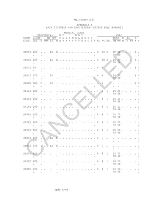 Apdx A-89
MIL-HDBK-1191
APPENDIX A
ARCHITECTURAL AND ENGINEERING DESIGN REQUIREMENTS
MEDICAL GASES
ELECTRICAL M D D D L HVAC
ROOM LIGHT EM PWR C C L P M H L D O N N TEMP R FL E
CODE LEV N PWR LT N A A A A V V V E X O I N BL AC OA SM WN H IN FN X N
SRF01 200 . . LS E . . . . . . . . . . . . 0 10 2 SP SP . . . Y .
. . . . SP SP .
SRF02 200 . . LS E . . . . . . . . . . . . 0 10 2 26 20 . . . Y .
. . . . 78 68 .
SRGC1 50 . . . . . . . . . . . . . . . . - 6 . . . . . Y G
. . . . . . .
SRGC2 200 . . LS . . . . . . . . . . . . . - 6 26 20 . . . Y G
. . . . 78 68 .
SRHM1 100 E . LS . . . . . . . . . . . . . - 6 . . . . . Y G
. . . . . . .
SRL01 100 . . . . . . . . . . . . . . . . + 4 1 26 21 . . . . .
. . . . 78 68 .
SRL02 100 . . . . . . . . . . . . . . . . + 4 1 26 21 . . . . .
. . . . 78 68 .
SRLW1 100 . . . . . . . . . . . . . . . . 0 4 1 26 21 . . . . .
. . . . 78 68 .
SRPB1 100 . . . . . . . . . . . . . . . . 0 4 1 26 20 . . . . .
. . . . 78 68 .
SRPP1 100 . . . . . . . . . . . . . . . . 0 4 1 26 20 . . . . .
. . . . 78 68 .
SRPS1 100 . . . . . . . . . . . . . . . . 0 4 1 26 20 . . . . .
. . . . 78 68 .
SRR01 200 . . LS E . . . . . . . . . . . . 0 . . . . . . . . .
. . . . . . .
SRR02 200 . . LS E . . . . . . . . . . . . 0 . . . . . . . . .
. . . . . . .
SRS01 100 . . . . . . . . . . . . . . . . 0 4 1 26 20 . . . . .
. . . . 78 68 .
SRS02 100 . . . . . . . . . . . . . . . . 0 4 1 26 20 . . . . .
. . . . 78 68 .
SRSE1 100 . . . . . . . . . . . . . . . . 0 4 1 26 20 . . . . .
. . . . 78 68 .
C
AN
C
ELLED
 
