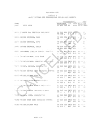 Apdx A-90
MIL-HDBK-1191
APPENDIX A
ARCHITECTURAL AND ENGINEERING DESIGN REQUIREMENTS
ARCHITECTURAL STRU
ROOM MATRL+FIN CLG DOOR NOISE FLR
CODE ROOM NAME FL WAL CLG HT SIZE RM SC LOAD
SRTE1 STORAGE RM, TRACTION EQUIPMENT SV GLG AT1 2700 1200 . . 6
VT GPT . 9-0 4-0 . 125
SSC01 SECURE STORAGE, CAGE VT GPT AT1 2700 900 . . 6
CS .. . 9-0 3-0 . 125
SSS01 SECURE STORAGE, SAFE VT SSP SSP VAR SP . . C
CS .. . VAR SP . C
SSV01 SECURE STORAGE, VAULT VT CCS CCS VAR 900 . . 6
CS BPT BPT VAR 3-0 . 125
TCGS1 TREATMENT CUBICLE GENERAL SURGICAL SV GLG AT2 2700 900 30 40 3
. .. . 9-0 3-0 35 60
TLTD1 TOILET/SHOWER, DUTY ROOM CT GCT GLG 2400 900 35 40 3
SV SPF SPF 8-0 3-0 40 60
TLTF0 TOILET/SHOWER, HANDICAP ACCESSIBLE SV GCT GLG 2400 900 35 40 3
CT SPF SPF 8-0 3-0 40 60
TLTF1 TOILET, FEMALE, HANDICAPPED SV GLG GLG 2400 900 35 40 3
CT .. . 8-0 3-0 40 60
TLTF2 TOILET FEMALE WITH CHANGING COUNTER CT GLG GLG 2400 900 35 40 3
SV .. . 8-0 3-0 40 60
TLTF3 TOILET/SHOWER FEMALE CT GCT GLG 2400 900 35 40 3
SV GLG . 8-0 3-0 40 60
TLTF4 TOILET/TUB/SHOWER-PEDIATRICS CT GCT GLG 2400 SP 35 40 3
SV GLG . 8-0 SP 40 60
TLTF5 TOILET/SHOWER FEMALE OBSTETRICS CT GCT GLG 2400 900 35 40 3
SV GLG . 8-0 3-0 40 60
TLTF6 TOILET FEMALE OBSTETRICS WARD SV GLG GLG 2400 900 35 40 3
CT .. . 8-0 3-0 40 60
TLTM1 TOILET, MALE, HANDICAPPED SV GLG GLG 2400 900 35 40 3
CT .. . 8-0 3-0 40 60
TLTM2 TOILET MALE WITH CHANGING COUNTER SV GLG GLG 2400 900 35 40 3
CT .. . 8-0 3-0 40 60
TLTM3 TOILET/SHOWER MALE CT GCT GLG 2400 900 35 40 3
SV GLG . 8-0 3-0 40 60
C
AN
C
ELLED
 
