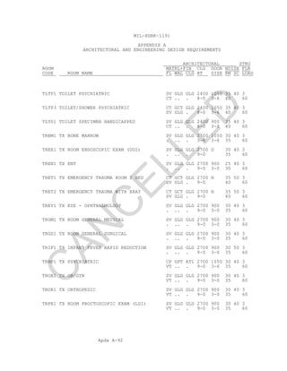 Apdx A-92
MIL-HDBK-1191
APPENDIX A
ARCHITECTURAL AND ENGINEERING DESIGN REQUIREMENTS
ARCHITECTURAL STRU
ROOM MATRL+FIN CLG DOOR NOISE FLR
CODE ROOM NAME FL WAL CLG HT SIZE RM SC LOAD
TLTP1 TOILET PSYCHIATRIC SV GLG GLG 2400 1050 35 40 3
CT .. . 8-0 3-6 40 60
TLTP3 TOILET/SHOWER PSYCHIATRIC CT GCT GLG 2400 1050 35 40 3
SV GLG . 8-0 3-6 40 60
TLTS1 TOILET SPECIMEN HANDICAPPED SV GLG GLG 2400 900 35 40 3
CT .. . 8-0 3-0 40 60
TRBM1 TX BONE MARROW SV GLG GLG 2700 1050 30 40 3
. .. . 3-6 3-6 35 60
TREE1 TX ROOM ENDOSCOPIC EXAM (UGI) SV GLG GLG 2700 D 30 40 3
. .. . 9-0 35 60
TREN1 TX ENT SV GLG GLG 2700 900 25 40 3
. .. . 9-0 3-0 30 60
TRET1 TX EMERGENCY TRAUMA ROOM 2 BED CT GCT GLG 2700 H 35 50 3
SV GLG . 9-0 40 60
TRET2 TX EMERGENCY TRAUMA WITH XRAY CT GCT GLG 2700 H 35 50 3
SV GLG . 9-0 40 60
TREY1 TX EYE - OPHTHALMOLOGY SV GLG GLG 2700 900 30 40 3
. .. . 9-0 3-0 35 60
TRGM1 TX ROOM GENERAL MEDICAL SV GLG GLG 2700 900 30 40 3
. .. . 9-0 3-0 35 60
TRGS1 TX ROOM GENERAL SURGICAL SV GLG GLG 2700 900 30 40 3
. .. . 9-0 3-0 35 60
TRIF1 TX INFANT FEVER RAPID REDUCTION SV GLG GLG 2700 900 30 50 3
. .. . 9-0 3-0 35 60
TRNP1 TX PSYCHIATRIC CP GPT AT1 2700 1050 30 40 3
VT .. . 9-0 3-6 35 60
TROB1 TX OB/GYN SV GLG GLG 2700 900 30 40 3
VT .. . 9-0 3-0 35 60
TROR1 TX ORTHOPEDIC SV GLG GLG 2700 900 30 40 3
VT .. . 9-0 3-0 35 60
TRPE1 TX ROOM PROCTOSCOPIC EXAM (LGI) SV GLG GLG 2700 900 30 40 3
VT .. . 9-0 3-0 35 60
C
AN
C
ELLED
 