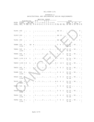 Apdx A-93
MIL-HDBK-1191
APPENDIX A
ARCHITECTURAL AND ENGINEERING DESIGN REQUIREMENTS
MEDICAL GASES
ELECTRICAL M D D D L HVAC
ROOM LIGHT EM PWR C C L P M H L D O N N TEMP R FL E
CODE LEV N PWR LT N A A A A V V V E X O I N BL AC OA SM WN H IN FN X N
TLTP1 200 . . . . . . . . . . . . . . . . EX 10 . . . . . . Y .
. . . . . . .
TLTP3 200 . . . . . . . . . . . . . . . . EX 10 . . . . . . Y .
. . . . . . .
TLTS1 200 . . . . . . . . . . . . . . . . EX 10 . . . . . . Y .
. . . . . . .
TRBM1 500 D . LB E . . . . . . . . . . . . 0 8 2 26 20 . 90 . . .
1100 . . . .78.68 .
TREE1 500 D . . . 1 . . . 2 . . . 1 . . . 0 8 2 26 20 . 90 . . .
1100 . . . 78 68 .
TREN1 500 D . . . . . . . 1 . . . 1 . . . 0 4 2 26 20 . 90 . . .
1100 . . . 78 68 .
TRET1 1100 D R L . 2 . . . 3 . . . 2 . . B + 12 5 24 24 . 90 . . .
. . . . 75 75 .
TRET2 1100 D R L . 2 . . . 3 . . . 2 . . B + 12 5 24 24 . 90 . . .
. . . . 75 75 .
TREY1 500 D . . . 1 . . . 1 . . . 1 . . . 0 6 2 26 20 . 90 . . .
1100 . . . 78 68 .
TRGM1 500 D . . . . . . . 1 . . . 1 . . . 0 6 2 26 20 . 90 . . .
1100 . . . 78 68 .
TRGS1 500 D . . . . . . . 1 . . . 1 . . . 0 6 2 26 20 . 90 . . .
1100 . . . 78 68 .
TRIF1 500 D . . . 1 . 1 . 1 . . . 1 . . B 0 6 2 26 20 . 90 . . .
1100 . . . 78 68 .
TRNP1 500 C . . . . . . . . . . . . . . . 0 6 2 26 20 . . . . .
. . . . 78 68 .
TROB1 500 D . . . . . . . 1 . . . 1 . . . 0 6 2 26 20 . 90 . . .
1100 . . . 78 68 .
TROR1 500 D . . . 1 . . . 1 . . . 1 . . . 0 6 2 26 20 . 90 . . .
1100 . . . 78 68 .
TRPE1 500 D . . . 1 . . . 2 . . . 1 . . . + 6 2 26 20 . 90 . . .
1100 . . . 78 68 .
C
AN
C
ELLED
 