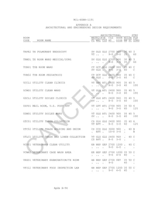 Apdx A-94
MIL-HDBK-1191
APPENDIX A
ARCHITECTURAL AND ENGINEERING DESIGN REQUIREMENTS
ARCHITECTURAL STRU
ROOM MATRL+FIN CLG DOOR NOISE FLR
CODE ROOM NAME FL WAL CLG HT SIZE RM SC LOAD
TRPE2 TX PULMONARY ENDOSCOPY SV GLG GLG 2700 900 30 40 3
VT .. . 9-0 3-0 35 60
TRWD1 TX ROOM WARD MEDICAL/SURG SV GLG GLG 2700 900 30 40 3
. .. . 9-0 3-0 35 60
TUB01 TUB ROOM WARD CT GCT GLG 2400 900 35 40 C
SV GLG . 8-0 3-0 40 C
TUB02 TUB ROOM PEDIATRICS CT GCT GLG 2400 900 35 40 C
SV GLG . 8-0 3-0 40 C
UCCL1 UTILITY CLEAN CLINICS VT GPT AT1 2400 900 35 40 5
. .. . 8-0 3-0 40 100
UCWD1 UTILITY CLEAN WARD VT GLG AT1 2400 900 35 40 5
. .. . 8-0 3-0 40 100
USCL1 UTILITY SOILED CLINICS VT GLG AT1 2400 900 35 40 5
SV .. . 8-0 3-0 40 100
USPS1 MAIL ROOM, U.S. POST OFF VT GPT AT1 2700 900 35 50 6
. .. . 9-0 3-0 40 125
USWD1 UTILITY SOILED WARD VT GLG AT1 2400 900 35 40 5
SV .. . 8-0 3-0 40 100
UTC01 UTILITY TRASH COLLECTION CS GLG GLG 2400 900 35 40 6
VT BPT . 8-0 3-0 40 125
UTC02 UTILITY TRASH HOLDING AND DECON CS CCS GLG 3000 900 . 40 B
. BPT . 10-0 3-0 . B
UTLC1 UTILITY TRASH AND LINEN COLLECTION VT GLG GLG 2400 900 . 40 C
CS BPT . 8-0 3-0 . .
VCU01 VETERINARY CLEAN UTILITY ER BEP GEP 2700 1200 . 40 C
. .. . 9-0 4-0 . .
VCWA1 VETERINARY CAGE WASH AREA ER BEP GEP 2700 1200 35 50 C
. .. . 9-0 4-0 40 .
VEX01 VETERINARY EXAMINATION/TX ROOM AR BEP GEP 2700 VET 35 50 C
. .. . 9-0 40 .
VFIL1 VETERINARY FOOD INSPECTION LAB AR BEP GEP 2700 1200 35 50 C
. .. . 9-0 4-0 40 .
C
AN
C
ELLED
 