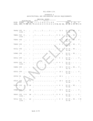 Apdx A-95
MIL-HDBK-1191
APPENDIX A
ARCHITECTURAL AND ENGINEERING DESIGN REQUIREMENTS
MEDICAL GASES
ELECTRICAL M D D D L HVAC
ROOM LIGHT EM PWR C C L P M H L D O N N TEMP R FL E
CODE LEV N PWR LT N A A A A V V V E X O I N BL AC OA SM WN H IN FN X N
TRPE2 500 D . . . 1 . . . 2 . . . 1 . . . - 12 2 26 20 . 90 . Y .
1100 . . . 78 68 .
TRWD1 500 D . . . 1 . . . 1 . . . 1 . . . 0 6 2 26 21 . 90 . . .
1100 . . . 78 70 .
TUB01 200 . . . . . . . . . . . . . . . . - 6 2 26 24 . 90 . Y .
. . . . 78 75 .
TUB02 200 . . . . . . . . . . . . . . . . - 6 2 26 24 . 90 . Y .
. . . . 78 75 .
UCCL1 200 . . . . . . . . . . . . . . . . + 4 1 26 20 . 90 . . .
. . . . 78 68 .
UCWD1 200 . . . . . . . . . . . . . . . . + 4 1 26 21 . 90 . . .
. . . . 78 70 .
USCL1 200 . . . . . . . . . . . . . . . . - 6 1 26 20 . . . Y .
. . . . 78 68 .
USPS1 500 F . . . . . . . . . . . . . . . 0 4 1 26 20 . . . . .
1100 . . . 78 68 .
USWD1 200 . . . . . . . . . . . . . . . . - 10 1 26 21 . 90 . Y .
. . . . 78 70 .
UTC01 200 . . . . . . . . . . . . . . . . - 10 1 26 20 . . . Y .
. . . . 78 68 .
UTC02 50 . . . . . . . 1 . . . . . . . . - 10 1 . . . . . . .
. . . . . . .
UTLC1 200 . . LS . . . . . . . . . . . . . - 10 1 26 20 . . . Y .
. . . . 78 68 .
VCU01 200 . . LE . . . . . . . . . . . . . + 6 1 26 20 . 90 . . .
. . . . 78 68 .
VCWA1 200 . . LE . . . . . . . . . . . . . - 10 1 26 20 . . . Y .
. . . . 78 68 .
VEX01 500 D R LB . 1 . . . 1 . . . . . 1 . 0 4 2 26 20 . . . Y .
1100 . . . 78 68 .
VFIL1 500 C . LS . . . . . . . . . . . . . - 6 2 26 20 . 90 . Y M
1100 . . . 78 68 .
C
AN
C
ELLED
 