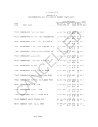 Apdx A-96
MIL-HDBK-1191
APPENDIX A
ARCHITECTURAL AND ENGINEERING DESIGN REQUIREMENTS
ARCHITECTURAL STRU
ROOM MATRL+FIN CLG DOOR NOISE FLR
CODE ROOM NAME FL WAL CLG HT SIZE RM SC LOAD
VFP01 VETERINARY FOOD PREP ROOM AR BEP GEP 2700 1200 35 50 C
. .. . 9-0 4-0 40 .
VHAU1 VETERINARY HOLDING AREA UTILITY/STR AR BEP GEP 2700 1200 35 50 C
. .. . 9-0 4-0 40 .
VKEN1 VETERINARY KENNEL AREA IN/OUTSIDE ER BEP GEP 2700 1200 35 50 C
. .. . 9-0 4-0 40 .
VKEN2 VETERINARY KENNEL AREA CONFINE ONLY ER BEP GEP 2700 1200 35 50 C
. .. . 9-0 4-0 40 .
VLAH1 VETERINARY LARGE ANIMAL HOLDING AR ER BEP GEP 2700 VET 35 50 C
. .. . 9-0 40 .
VLB01 VETERINARY LABORATORY AR BEP GEP 2700 1200 35 40 C
. .. . 9-0 4-0 40 .
VLBV1 VETERINARY LABORATORY VIROLOGY ER BEP GEP 2700 1200 35 40 C
. .. . 9-0 4-0 40 .
VPH01 VETERINARY PHARMACY ER BEP GEP 2700 1200 35 40 C
. .. . 9-0 4-0 40 .
VRHA1 VETERINARY RODENT HOLDING AREA ER BEP GEP 2700 VET 35 40 C
. .. . 9-0 40
VRQA1 VETERINARY RABIES QUARANTINE AREA ER BEP GEP 2700 VET 35 40 C
. .. . 9-0 40
VRRP1 VETERINARY RECOVERY ROOM/PREP AREA ER BEP GEP 2700 1200 35 40 C
. .. . 9-0 4-0 40
VRUN1 VETERINARY ANIMAL RUN ER BEP GEP 2700 1200 35 40 C
. .. . 9-0 4-0 40
VS001 VETERINARY SURGERY ROOM ER BEP GEP 2700 1200 35 40 C
. .. . 9-0 4-0 40
VXER1 VETERINARY XRAY EXPOSURE ROOM ER BEL GEP 2900 1200 35 40 C
. .. . 9-6 4-0 40
WBG01 WELDING BOOTH GENERAL USE CS CCS GLG 2700 900 60 50 5
. BPT . 9-0 3-0 60 100
WRC01 WAITING ROOM, CHAIRS ONLY CP GVF AT1 2700 900 35 40 3
. GPT . 9-0 3-0 40 60
C
AN
C
ELLED
 