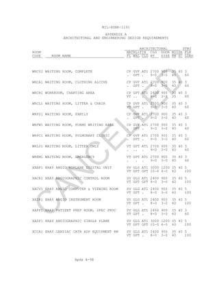 Apdx A-98
MIL-HDBK-1191
APPENDIX A
ARCHITECTURAL AND ENGINEERING DESIGN REQUIREMENTS
ARCHITECTURAL STRU
ROOM MATRL+FIN CLG DOOR NOISE FLR
CODE ROOM NAME FL WAL CLG HT SIZE RM SC LOAD
WRC02 WAITING ROOM, COMPLETE CP GVF AT1 2700 900 35 40 3
. GPT . 9-0 3-0 40 60
WRCA1 WAITING ROOM, CLOTHING ALCOVE CP GVF AT1 2700 900 35 40 3
. GPT . 9-0 3-0 40 60
WRCH1 WORKROOM, CHARTING AREA CP GPT AT1 2400 900 30 40 3
VT .. . 8-0 3-0 35 60
WRCL1 WAITING ROOM, LITTER & CHAIR CP GVF AT1 2700 900 35 40 3
VT GPT . 9-0 3-0 40 60
WRF01 WAITING ROOM, FAMILY CP GVF AT1 2700 900 35 40 3
. GPT . 9-0 3-0 40 60
WRFW1 WAITING ROOM, FORMS WRITING AREA CP GVF AT1 2700 900 35 40 3
. GPT . 9-0 3-0 40 60
WRPC1 WAITING ROOM, PULMONARY CLINIC CP GVF AT1 2700 900 35 40 3
. GPT . 9-0 3-0 40 60
WRL01 WAITING ROOM, LITTER ONLY VT GPT AT1 2700 900 30 40 3
. .. . 9-0 3-0 40 60
WREM1 WAITING ROOM, EMERGENCY VT GPT AT1 2700 900 30 40 3
. . . 9-0 3-0 40 60
XABP1 XRAY ANGIO BIPLANE DIGITAL UNIT SV GLG AT1 3000 1200 35 40 5
VT GPT GPT 10-0 4-0 40 100
XACR1 XRAY ANGIOGRAPHIC CONTROL ROOM SV GLG AT1 2400 900 35 40 5
VT GPT GPT 8-0 3-0 40 100
XACV1 XRAY ANGIO COMPUTER & VIEWING ROOM SV GLG AT1 2400 900 35 40 5
VT GPT . 8-0 3-0 40 100
XAIR1 XRAY ANGIO INSTRUMENT ROOM SV GLG AT1 2400 900 35 40 5
VT GPT . 8-0 3-0 40 100
XAPP1 XRAY PATIENT PREP ROOM, SPEC PROC SV GLG AT1 2400 900 35 40 3
VT GPT . 8-0 3-0 40 60
XASP1 XRAY ANGIOGRAPHIC SINGLE PLANE SV GLG AT1 3000 1200 35 40 5
VT GPT GPT 10-0 4-0 40 100
XCCA1 XRAY CARDIAC CATH ADP EQUIPMENT RM SV GLG AT1 2400 900 35 40 5
VT GPT . 8-0 3-0 40 100
C
AN
C
ELLED
 