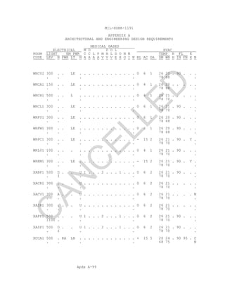 Apdx A-99
MIL-HDBK-1191
APPENDIX A
ARCHITECTURAL AND ENGINEERING DESIGN REQUIREMENTS
MEDICAL GASES
ELECTRICAL M D D D L HVAC
ROOM LIGHT EM PWR C C L P M H L D O N N TEMP R FL E
CODE LEV N PWR LT N A A A A V V V E X O I N BL AC OA SM WN H IN FN X N
WRC02 300 . . LE . . . . . . . . . . . . . 0 6 1 26 20 . 90 . . .
. . . . 78 68 .
WRCA1 150 . . LE . . . . . . . . . . . . . 0 4 1 26 20 . . . . .
. . . . 78 68 .
WRCH1 500 . . L . . . . . . . . . . . . . 0 4 1 26 21 . . . . .
. . . . 78 70 .
WRCL1 300 . . LE . . . . . . . . . . . . . 0 6 1 26 21 . 90 . . .
. . . . 78 70 .
WRF01 300 . . LE . . . . . . . . . . . . . 0 6 1 26 20 . 90 . . .
. . . . 78 68 .
WRFW1 300 . . LE . . . . . . . . . . . . . 0 6 1 26 20 . 90 . . .
. . . . 78 68 .
WRPC1 300 . . LE . . . . . . . . . . . . . - 15 2 26 21 . 90 . Y .
. . . . 78 70 .
WRL01 100 . . . . . . . . . . . . . . . . 0 4 1 26 21 . 90 . . .
. . . . 78 70 .
WREM1 300 . . LE . . . . . . . . . . . . . - 15 2 26 21 . 90 . Y .
. . . . 78 70 .
XABP1 500 D . . U 1 . . . 2 . . . 1 . . . 0 6 2 26 21 . 90 . . .
. I . . 78 70 .
XACR1 300 . . . U . . . . . . . . . . . . 0 6 2 26 21 . . . . .
. . . . 78 70 .
XACV1 300 A . . U . . . . . . . . . . . . 0 6 2 26 21 . . . . N
. . . . 78 70 .
XAIR1 300 . . . U . . . . . . . . . . . . 0 6 2 26 21 . . . . .
. . . . 78 70 .
XAPP1 500 . . . U 1 . . . 2 . . . 1 . . . 0 6 2 26 21 . 90 . . .
1100 . . . 78 70 .
XASP1 500 D . . U 1 . . . 2 . . . 1 . . . 0 6 2 26 21 . 90 . . .
. I . . 78 70 .
XCCA1 500 . RA LB . . . . . . . . . . . . . + 15 5 20 24 . 90 95 . C
. . . . 68 75 N
C
AN
C
ELLED
 