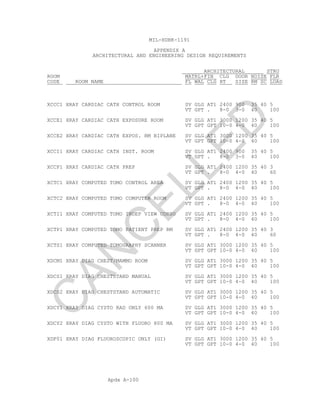 Apdx A-100
MIL-HDBK-1191
APPENDIX A
ARCHITECTURAL AND ENGINEERING DESIGN REQUIREMENTS
ARCHITECTURAL STRU
ROOM MATRL+FIN CLG DOOR NOISE FLR
CODE ROOM NAME FL WAL CLG HT SIZE RM SC LOAD
XCCC1 XRAY CARDIAC CATH CONTROL ROOM SV GLG AT1 2400 900 35 40 5
VT GPT . 8-0 3-0 40 100
XCCE1 XRAY CARDIAC CATH EXPOSURE ROOM SV GLG AT1 3000 1200 35 40 5
VT GPT GPT 10-0 4-0 40 100
XCCE2 XRAY CARDIAC CATH EXPOS. RM BIPLANE SV GLG AT1 3000 1200 35 40 5
VT GPT GPT 10-0 4-0 40 100
XCCI1 XRAY CARDIAC CATH INST. ROOM SV GLG AT1 2400 900 35 40 5
VT GPT . 8-0 3-0 40 100
XCCP1 XRAY CARDIAC CATH PREP SV GLG AT1 2400 1200 35 40 3
VT GPT . 8-0 4-0 40 60
XCTC1 XRAY COMPUTED TOMO CONTROL AREA SV GLG AT1 2400 1200 35 40 5
VT GPT . 8-0 4-0 40 100
XCTC2 XRAY COMPUTED TOMO COMPUTER ROOM SV GLG AT1 2400 1200 35 40 5
VT GPT . 8-0 4-0 40 100
XCTI1 XRAY COMPUTED TOMO INDEP VIEW CONSO SV GLG AT1 2400 1200 35 40 5
VT GPT . 8-0 4-0 40 100
XCTP1 XRAY COMPUTED TOMO PATIENT PREP RM SV GLG AT1 2400 1200 35 40 3
VT GPT . 8-0 4-0 40 60
XCTS1 XRAY COMPUTED TOMOGRAPHY SCANNER SV GLG AT1 3000 1200 35 40 5
VT GPT GPT 10-0 4-0 40 100
XDCM1 XRAY DIAG CHEST/MAMMO ROOM SV GLG AT1 3000 1200 35 40 5
VT GPT GPT 10-0 4-0 40 100
XDCS1 XRAY DIAG CHESTSTAND MANUAL SV GLG AT1 3000 1200 35 40 5
VT GPT GPT 10-0 4-0 40 100
XDCS2 XRAY DIAG CHESTSTAND AUTOMATIC SV GLG AT1 3000 1200 35 40 5
VT GPT GPT 10-0 4-0 40 100
XDCY1 XRAY DIAG CYSTO RAD ONLY 600 MA SV GLG AT1 3000 1200 35 40 5
VT GPT GPT 10-0 4-0 40 100
XDCY2 XRAY DIAG CYSTO WITH FLUORO 800 MA SV GLG AT1 3000 1200 35 40 5
VT GPT GPT 10-0 4-0 40 100
XDF01 XRAY DIAG FLUOROSCOPIC ONLY (GI) SV GLG AT1 3000 1200 35 40 5
VT GPT GPT 10-0 4-0 40 100
C
AN
C
ELLED
 