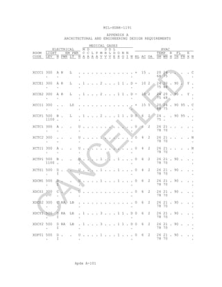 Apdx A-101
MIL-HDBK-1191
APPENDIX A
ARCHITECTURAL AND ENGINEERING DESIGN REQUIREMENTS
MEDICAL GASES
ELECTRICAL M D D D L HVAC
ROOM LIGHT EM PWR C C L P M H L D O N N TEMP R FL E
CODE LEV N PWR LT N A A A A V V V E X O I N BL AC OA SM WN H IN FN X N
XCCC1 300 A R L . . . . . . . . . . . . . + 15 . 20 24 . . . . C
. . . . 68 75 .
XCCE1 300 A R L . 1 . . . 2 . . . 1 1 . D - 10 2 24 20 . 90 . Y .
. . . . 75 68 .
XCCE2 300 A R L . 1 . . . 2 . . . 1 1 . D - 10 2 24 20 . 90 . Y .
. . . . 75 68 .
XCCI1 300 . . LS . . . . . . . . . . . . . + 15 5 20 24 . 90 95 . C
. . . . 68 75 .
XCCP1 500 B . L . 1 . . . 2 . . . 1 1 . D 0 6 2 24 . . 90 95 . .
1100 . . . 75 . .
XCTC1 300 A . . U . . . . . . . . . . . . 0 6 2 26 21 . . . . .
. . . . 78 70 .
XCTC2 300 . . . U . . . . . . . . . . . . 0 4 2 26 21 . . . . N
. . . . 78 70 .
XCTI1 300 A . . U . . . . . . . . . . . . 0 4 2 26 21 . . . . N
. . . . 78 70 .
XCTP1 500 B . . U . . . . 1 . . . 1 . . . 0 6 2 26 21 . 90 . . .
1100 . . . 78 70 .
XCTS1 500 D . . U . . . . 1 . . . 1 . . . 0 4 2 26 21 . 90 . . .
. I . . 78 70 .
XDCM1 500 D . . U . . . . 1 . . . 1 . . . 0 6 2 26 21 . 90 . . .
. I . . 78 70 .
XDCS1 300 C . . U . . . . . . . . . . . . 0 6 2 26 21 . 90 . . .
. . . . 78 70 .
XDCS2 300 C RA LB . . . . . . . . . . . . . 0 6 2 26 21 . 90 . . .
. . . . 78 70 .
XDCY1 500 D RA LB . 1 . . . 3 . . . 1 1 . D 0 6 2 26 21 . 90 . . .
. I . . 78 70 .
XDCY2 500 D RA LB . 1 . . . 3 . . . 1 1 . D 0 6 2 26 21 . 90 . . .
. I . . 78 70 .
XDF01 500 D . . U . . . . 1 . . . 1 . . . 0 6 2 26 21 . 90 . . .
. I . . 78 70 .
C
AN
C
ELLED
 