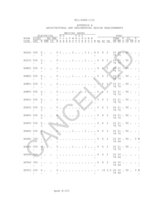 Apdx A-103
MIL-HDBK-1191
APPENDIX A
ARCHITECTURAL AND ENGINEERING DESIGN REQUIREMENTS
MEDICAL GASES
ELECTRICAL M D D D L HVAC
ROOM LIGHT EM PWR C C L P M H L D O N N TEMP R FL E
CODE LEV N PWR LT N A A A A V V V E X O I N BL AC OA SM WN H IN FN X N
XDLR1 500 D . . U 1 . . . 2 . . . 1 1 . D 0 4 2 26 21 . 90 . . .
. I . . 78 70 .
XDLT1 500 D . . U . . . . 1 . . . 1 . . . 0 4 2 26 21 . 90 . . .
. I . . 78 70 .
XDM01 500 C . . U . . . . . . . . . . . . 0 4 2 26 21 . 90 . . .
. . . . 78 70 .
XDM02 500 D . . U . . . . 1 . . . 1 . . . 0 6 2 26 21 . 90 . . .
. I . . 78 70 .
XDMP1 500 C . . U . . . . . . . . . . . . + 6 2 26 21 . 90 . . .
. . . . 78 70 .
XDMT1 500 D . . U . . . . 1 . . . 1 . . . 0 6 2 26 21 . 90 . . .
. I . . 78 70 .
XDR01 500 D . . U . . . . . . . . . . . . 0 6 2 26 21 . 90 . . .
. I . . 78 70 .
XDR02 500 D . . U . . . . . . . . . . . . 0 6 2 26 21 . 90 . . .
. I . . 78 70 .
XDRF1 500 D . . U . . . . . . . . . . . . 0 6 2 26 21 . 90 . . .
. I . . 78 70 .
XDRF2 500 D . . U . . . . . . . . . . . . 0 6 2 26 21 . 90 . . .
. I . . 78 70 .
XDRH1 500 D . . U . . . . 1 . . . 1 . . . 0 6 2 26 21 . 90 . . .
. I . . 78 70 .
XDSB1 700 . . . U . . . . . . . . . . . . 0 6 2 26 20 . 90 . Y M
. . . . 78 68 .
XDUS1 500 D . . U . . . . 1 . . . 1 . . . 0 6 2 26 21 . 90 . . .
. I . . 78 70 .
XFFA1 300 . . . . . . . . . . . . . . . . 0 4 2 26 20 . . . . .
. . . . 78 68 .
XFFA2 300 . . . . . . . . . . . . . . . . 0 4 2 26 20 . . . . .
. . . . 78 68 .
XFP01 200 G . . U . . . . . . . . . . . . - 10 2.5 26 20 . 90 . Y M
. . . . 78 68 .
C
AN
C
ELLED
 