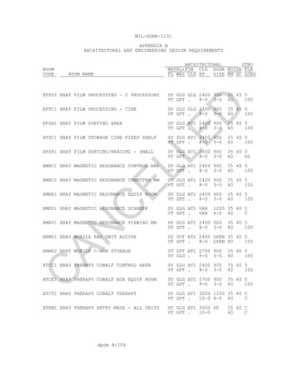 Apdx A-104
MIL-HDBK-1191
APPENDIX A
ARCHITECTURAL AND ENGINEERING DESIGN REQUIREMENTS
ARCHITECTURAL STRU
ROOM MATRL+FIN CLG DOOR NOISE FLR
CODE ROOM NAME FL WAL CLG HT SIZE RM SC LOAD
XFP02 XRAY FILM PROCESSING - 2 PROCESSORS SV GLG GLG 2400 900 35 45 5
VT GPT . 8-0 3-0 40 100
XFPC1 XRAY FILM PROCESSING - CINE SV GLG GLG 2400 900 35 45 5
VT GPT . 8-0 3-0 40 100
XFSA1 XRAY FILM SORTING AREA SV GLG AT1 2400 900 35 40 5
VT GPT . 8-0 3-0 40 100
XFSC1 XRAY FILM STORAGE CINE FIXED SHELF SV GLG AT1 2400 900 35 40 5
VT GPT . 8-0 3-0 40 100
XFSR1 XRAY FILM SORTING/READING - SMALL SV GLG AT1 2400 900 35 40 3
VT GPT . 8-0 3-0 40 60
XMRC1 XRAY MAGNETIC RESONANCE CONTROL ARE SV GLG AT1 2400 900 35 40 5
VT GPT . 8-0 3-0 40 100
XMRC2 XRAY MAGNETIC RESONANCE COMPUTER RM SV GLG AT1 2400 900 35 40 5
VT GPT . 8-0 3-0 40 100
XMRE1 XRAY MAGNETIC RESONANCE EQUIP ROOM SV GLG AT1 2400 900 35 40 5
VT GPT . 8-0 3-0 40 100
XMRS1 XRAY MAGNETIC RESONANCE SCANNER SV GLG AT1 VAR 1200 35 40 C
VT GPT . VAR 4-0 40 C
XMRV1 XRAY MAGNETIC RESONANCE VIEWING RM SV GLG AT1 2400 900 35 40 5
VT GPT . 8-0 3-0 40 100
XRM01 XRAY MOBILE RAD UNIT ALCOVE SV GVF AT1 2400 OPEN 35 40 5
VT GPT . 8-0 OPEN 40 100
XRM02 XRAY MOBILE C-ARM STORAGE VT GPT AT1 2700 900 35 40 5
SV GLG . 9-0 3-0 40 100
XTCC1 XRAY THERAPY COBALT CONTROL AREA SV GLG AT1 2400 900 35 40 5
VT GPT . 8-0 3-0 40 100
XTCE1 XRAY THERAPY COBALT AUX EQUIP ROOM SV GLG AT1 2700 900 35 40 5
VT GPT . 9-0 3-0 40 100
XTCT1 XRAY THERAPY COBALT THERAPY SV GLG AT1 3000 1200 35 40 C
VT GPT . 10-0 4-0 40 C
XTEM1 XRAY THERAPY ENTRY MAZE - ALL UNITS SV GLG AT1 3000 SP 35 40 C
VT GPT . 10-0 40 C
C
AN
C
ELLED
 
