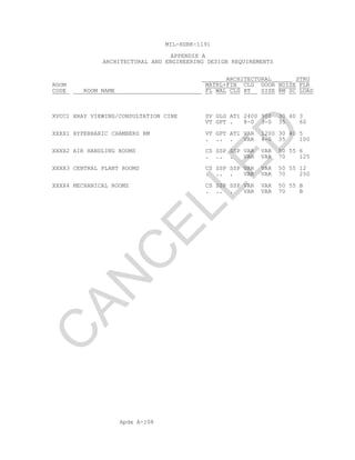 Apdx A-108
MIL-HDBK-1191
APPENDIX A
ARCHITECTURAL AND ENGINEERING DESIGN REQUIREMENTS
ARCHITECTURAL STRU
ROOM MATRL+FIN CLG DOOR NOISE FLR
CODE ROOM NAME FL WAL CLG HT SIZE RM SC LOAD
XVCC1 XRAY VIEWING/CONSULTATION CINE SV GLG AT1 2400 900 30 40 3
VT GPT . 8-0 3-0 35 60
XXXX1 HYPERBARIC CHAMBERS RM VT GPT AT1 VAR 1200 30 40 5
. .. . VAR 4-0 35 100
XXXX2 AIR HANDLING ROOMS CS SSP SSP VAR VAR 50 55 6
. .. . VAR VAR 70 125
XXXX3 CENTRAL PLANT ROOMS CS SSP SSP VAR VAR 50 55 12
. .. . VAR VAR 70 250
XXXX4 MECHANICAL ROOMS CS SSP SSP VAR VAR 50 55 B
. .. . VAR VAR 70 B
C
AN
C
ELLED
 
