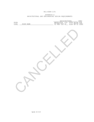 Apdx A-110
MIL-HDBK-1191
APPENDIX A
ARCHITECTURAL AND ENGINEERING DESIGN REQUIREMENTS
ARCHITECTURAL STRU
ROOM MATRL+FIN CLG DOOR NOISE FLR
CODE ROOM NAME FL WAL CLG HT SIZE RM SC LOAD
C
AN
C
ELLED
 