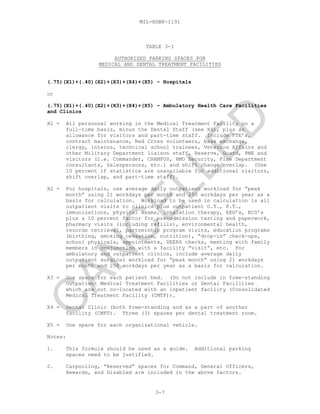 MIL-HDBK-1191
TABLE 3-1
AUTHORIZED PARKING SPACES FOR
MEDICAL AND DENTAL TREATMENT FACILITIES
(.75)(X1)+(.40)(X2)+(X3)+(X4)+(X5) – Hospitals
or
(.75)(X1)+(.40)(X2)+(X3)+(X4)+(X5) – Ambulatory Health Care Facilities
and Clinics
X1 = All personnel working in the Medical Treatment Facility on a
full-time basis, minus the Dental Staff (see X4), plus an
allowance for visitors and part-time staff. Include FTE’s,
contract maintenance, Red Cross volunteers, base exchange,
clergy, interns, technical school trainees, Veterans Affairs and
other Military Department liaison staff, Reserve, Guard, PME and
visitors (i.e. Commander, CHAMPUS, RMO Security, Fire Department
consultants, Salespersons, etc.) and shift change overlap. (Use
10 percent if statistics are unavailable for additional visitors,
shift overlap, and part-time staff).
X2 = For hospitals, use average daily outpatient workload for “peak
month” using 21 workdays per month and 250 workdays per year as a
basis for calculation. Workload to be used in calculation is all
outpatient visits to clinics plus outpatient O.T., P.T.,
immunizations, physical exams, inhalation therapy, EEG’s, ECG’s
plus a 10 percent factor for pre-admission testing and paperwork,
pharmacy visits (including refills), environmental health,
records retrieval, partnership program visits, education programs
(birthing, smoking cessation, nutrition), “drop-in” check-ups,
school physicals, appointments, DEERS checks, meeting with family
members in conjunction with a facility “visit”, etc. For
ambulatory and outpatient clinics, include average daily
outpatient surgical workload for “peak month” using 21 workdays
per month and 250 workdays per year as a basis for calculation.
X3 = One space for each patient bed. (Do not include in free-standing
Outpatient Medical Treatment Facilities or Dental Facilities
which are not co-located with an inpatient facility (Consolidated
Medical Treatment Facility (CMTF)).
X4 = Dental Clinic (both free-standing and as a part of another
facility (CMFT). Three (3) spaces per dental treatment room.
X5 = One space for each organizational vehicle.
Notes:
1. This formula should be used as a guide. Additional parking
spaces need to be justified.
2. Carpooling, “Reserved” spaces for Command, General Officers,
Rewards, and Disabled are included in the above factors.
3-7
C
AN
C
ELLED
 