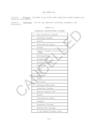MIL-HDBK-1191
6-9
6.9.8.6 Windows. Consider story drift when detailing window frames and
exterior wall panels.
6.9.8.7 Overhangs. Do not use unbraced overhangs, parapets, and
balconies.
TABLE 6-1
ESSENTIAL NONSTRUCTURAL SYSTEMS
1. Fire Protection System
Sprinkler System
Risers
Distribution mains
Valves
Support hangers, bracing, and
clamps
Extinguishers
Receptacles
Mounting brackets
Standpipes
Mains
Exits
Stairways
Doors
Corridors
2. Hazardous Materials
Hazardous Systems
Natural gas,O2, N2O
Risers
Distribution mains
Hangers
Hazardous Storage
Radioactive storage
O2 Cylinders/Storage tanks
C
AN
C
ELLED
 